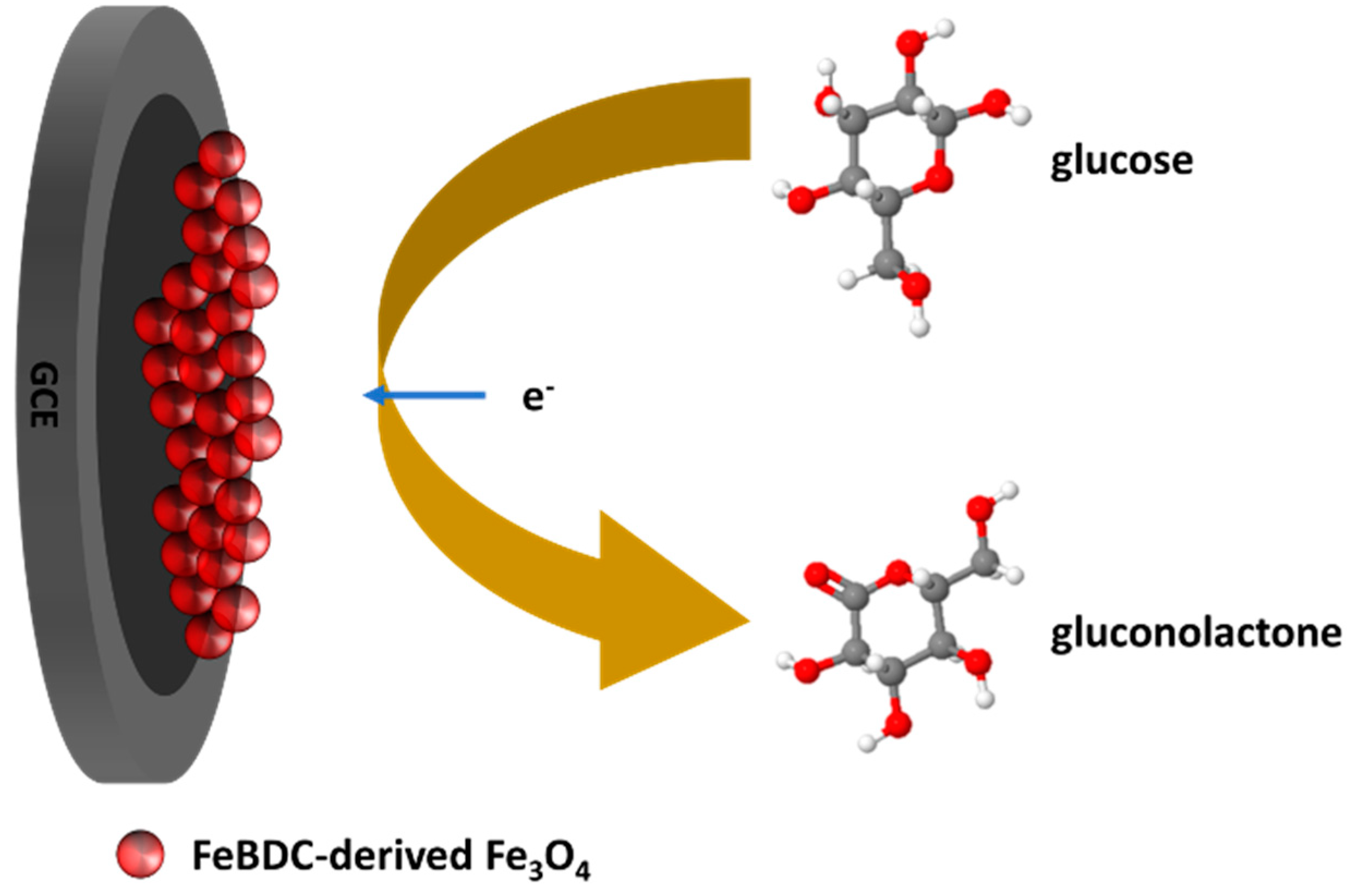 Sensors 20 04891 g001