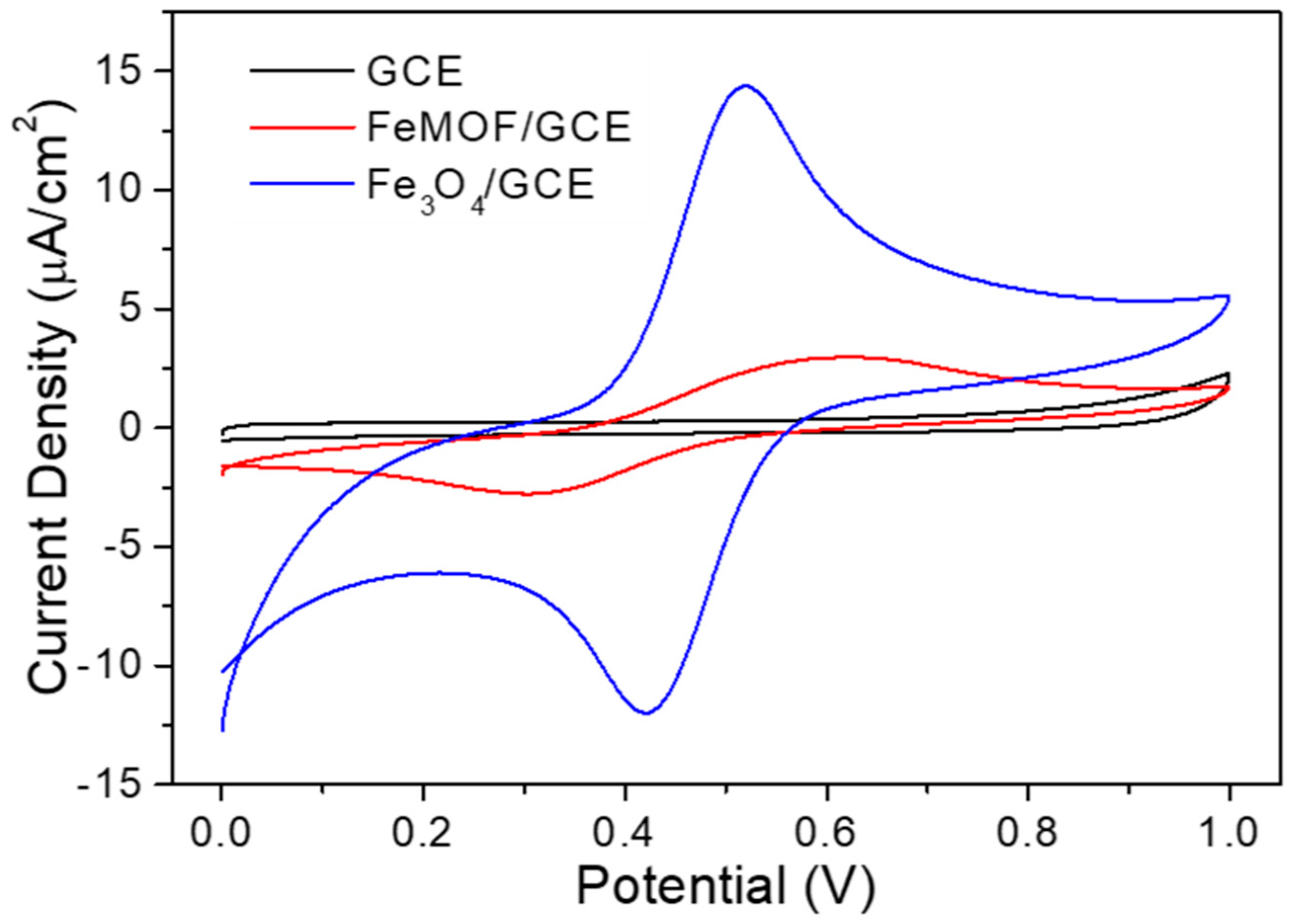 Sensors 20 04891 g006
