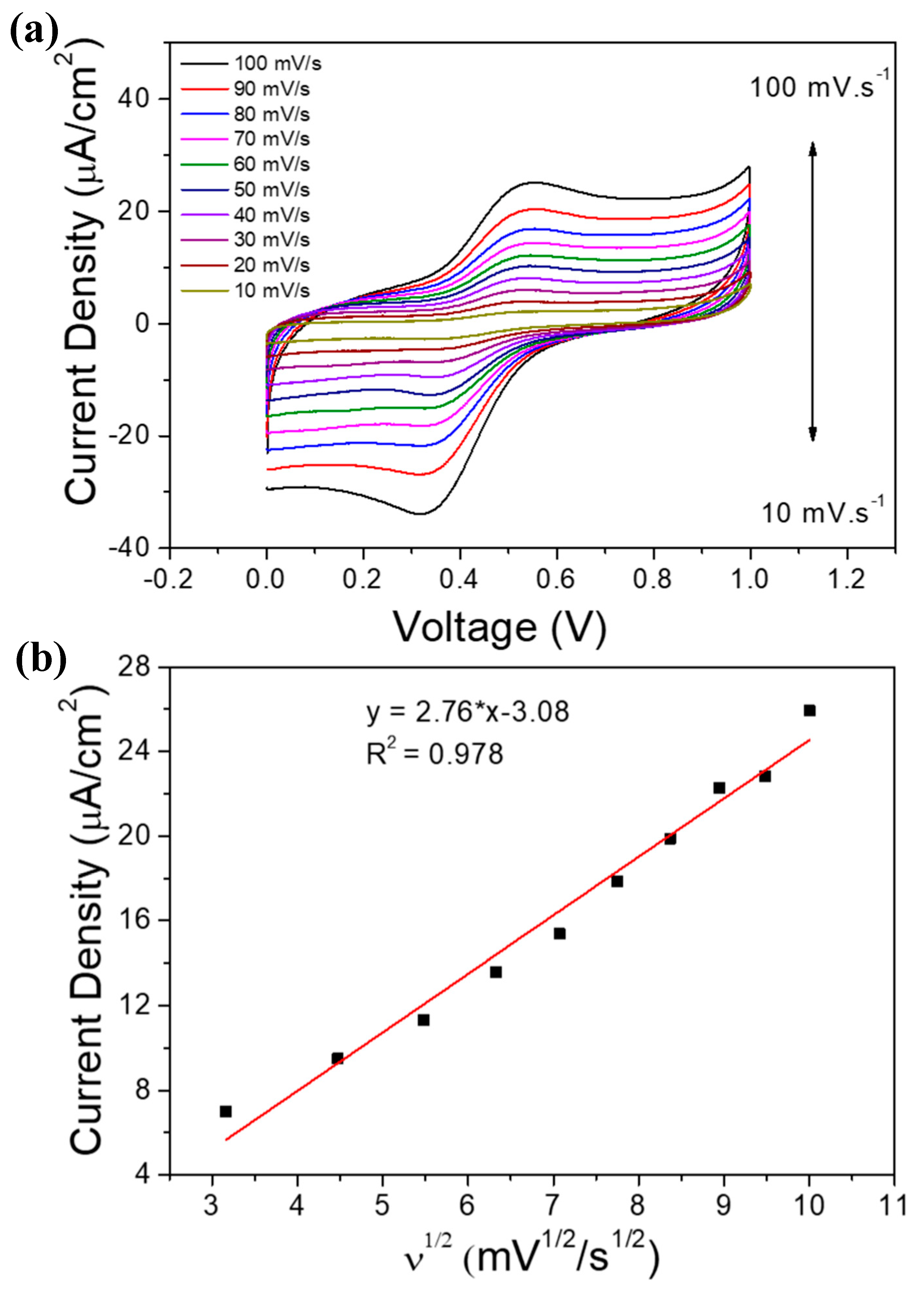 Sensors 20 04891 g007