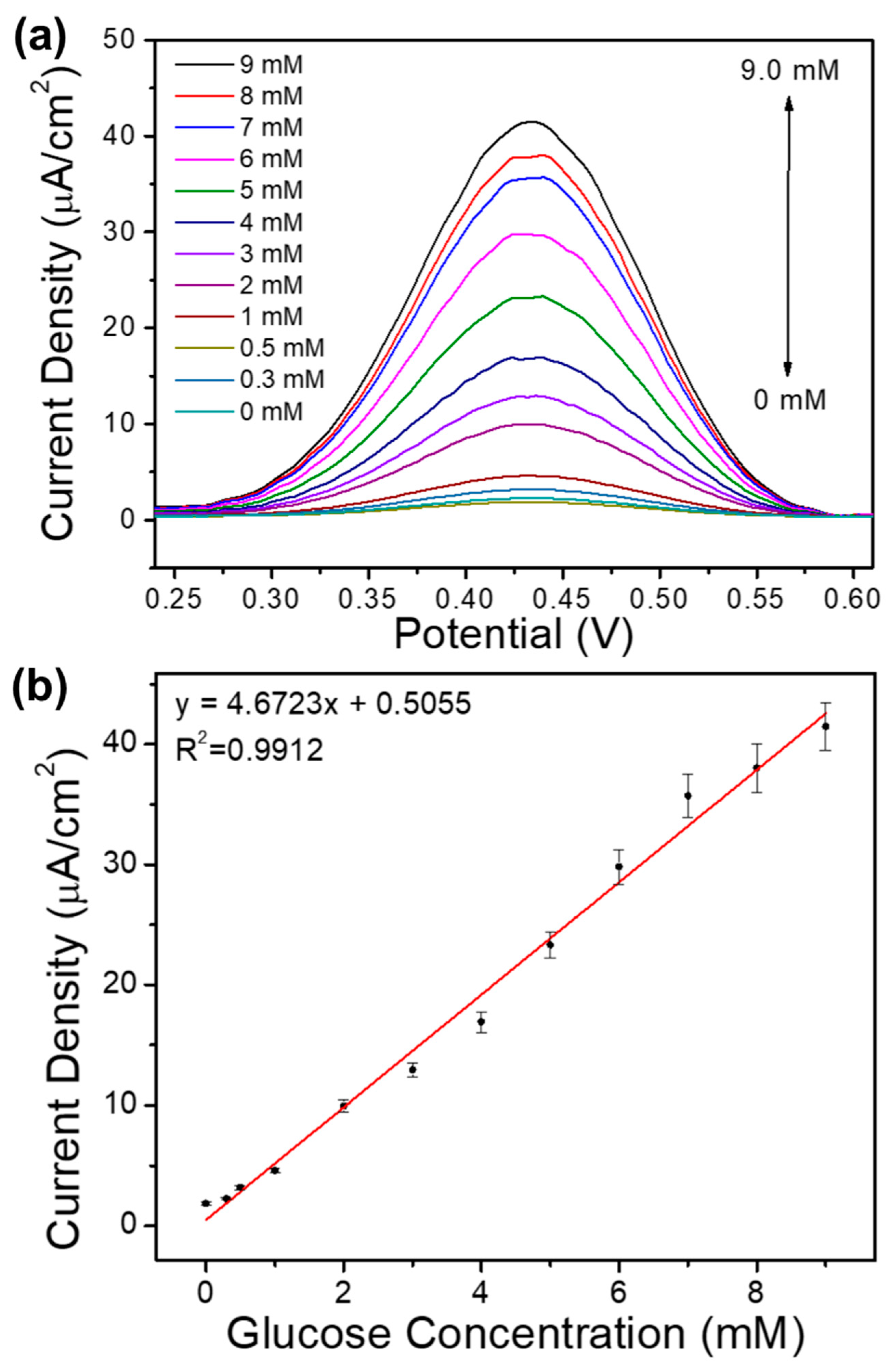 Sensors 20 04891 g008