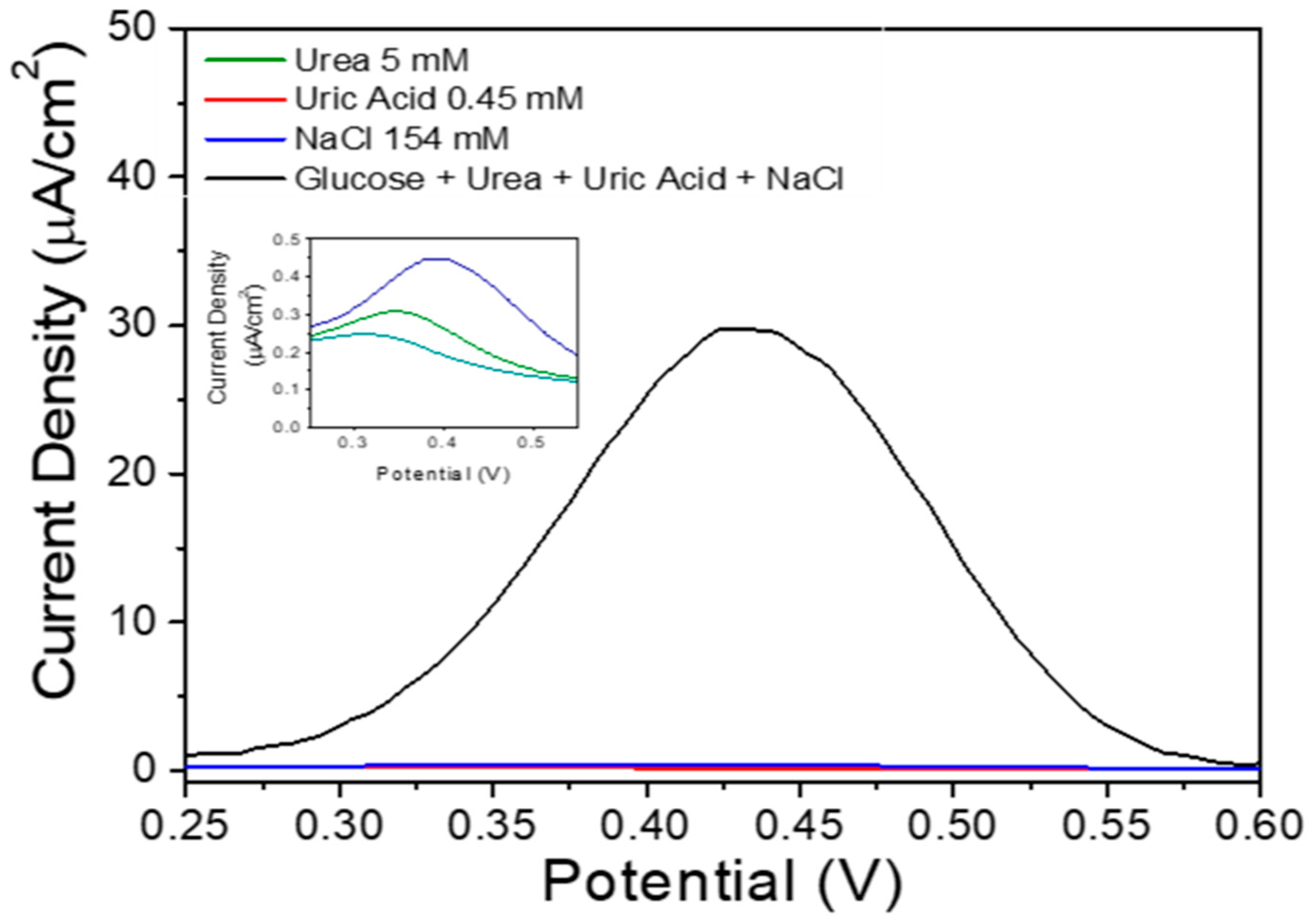 Sensors 20 04891 g009