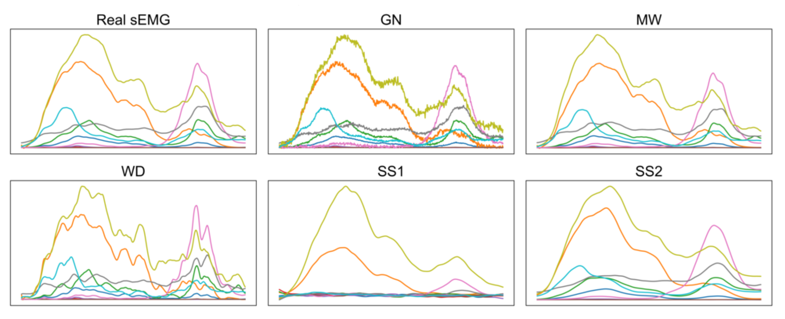 Sensors 20 04892 g0a2