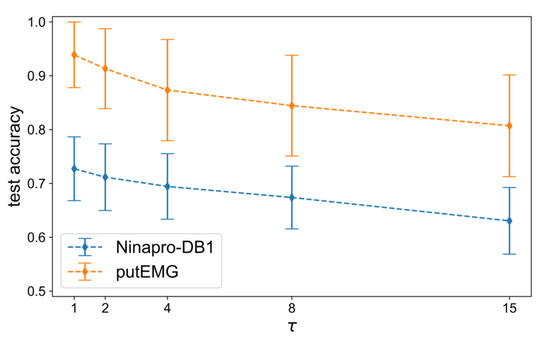 Sensors 20 04892 g0a3