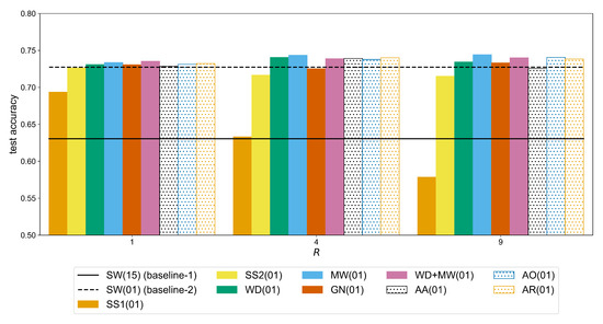 Sensors 20 04892 g0a4