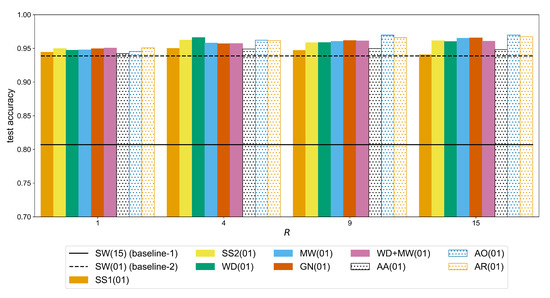 Sensors 20 04892 g0a5