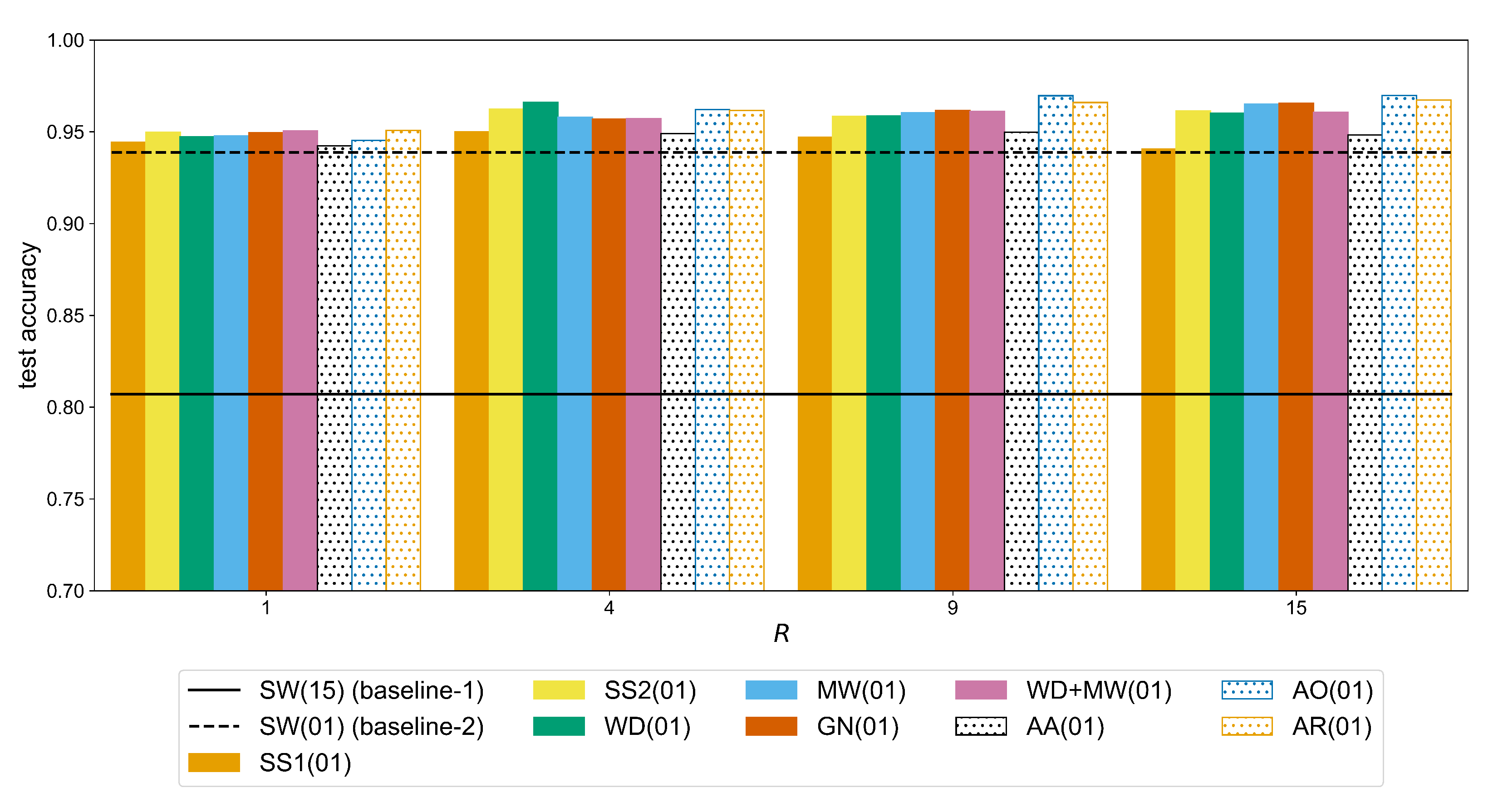 Sensors 20 04892 g0a5