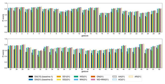 Sensors 20 04892 g0a8