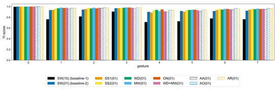 Sensors 20 04892 g0a9