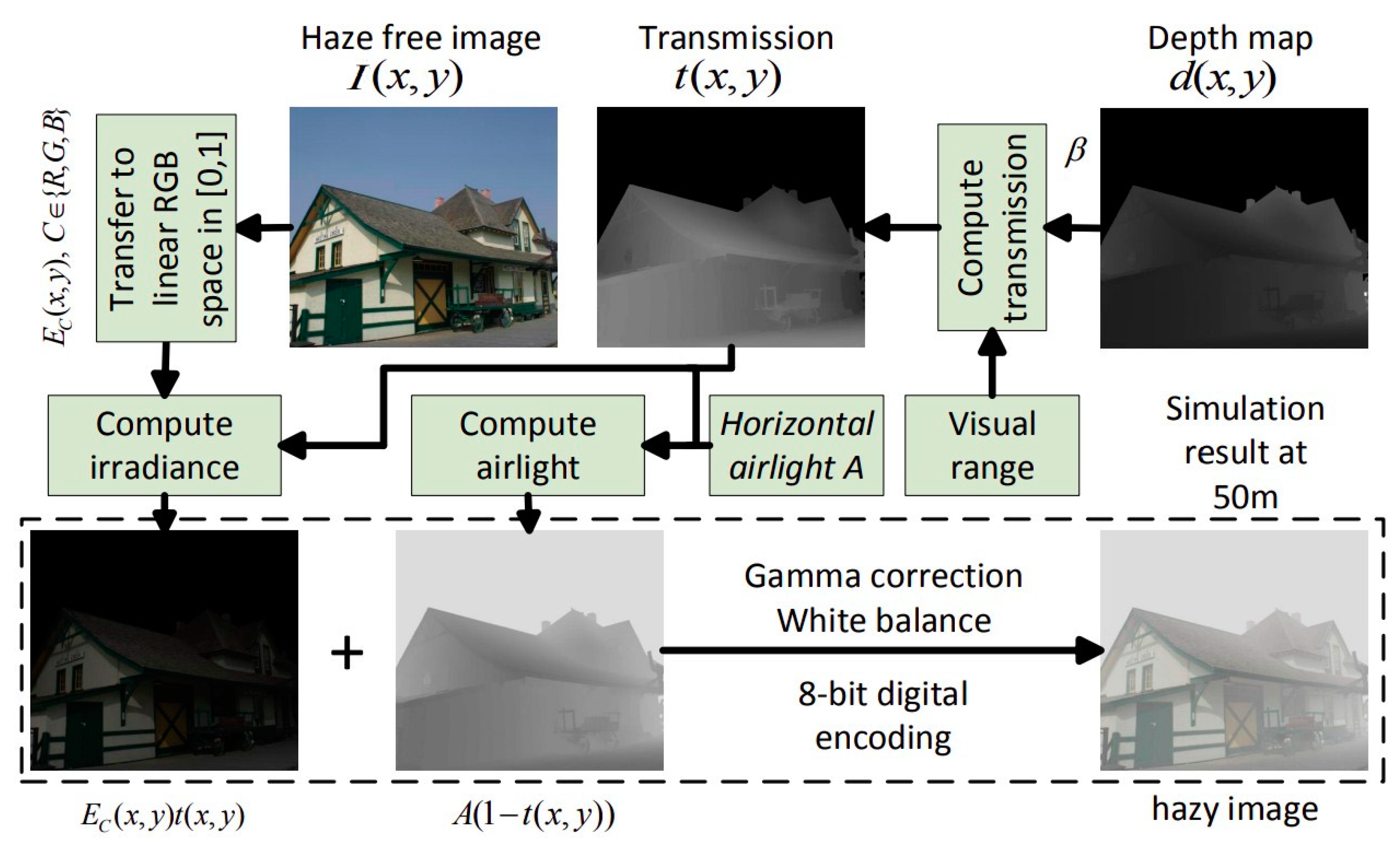 Sensors 20 04893 g007