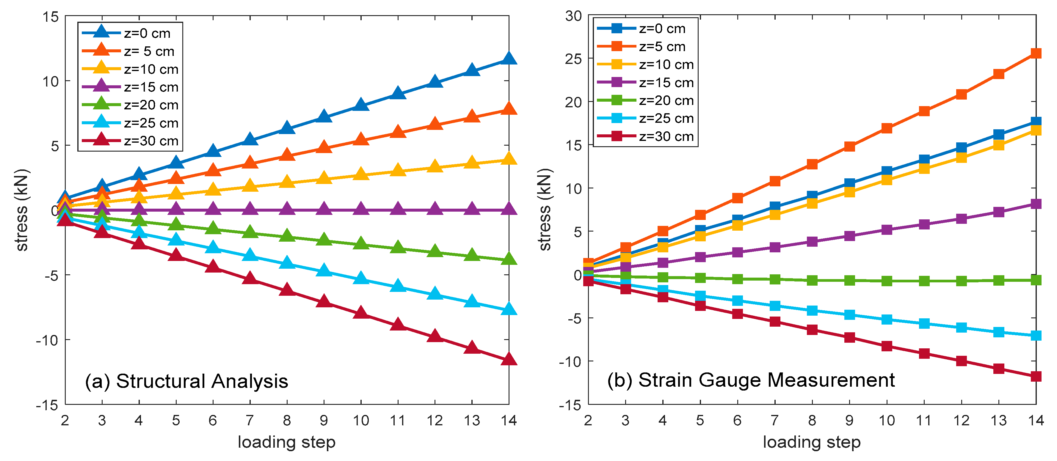 Sensors 20 04899 g005