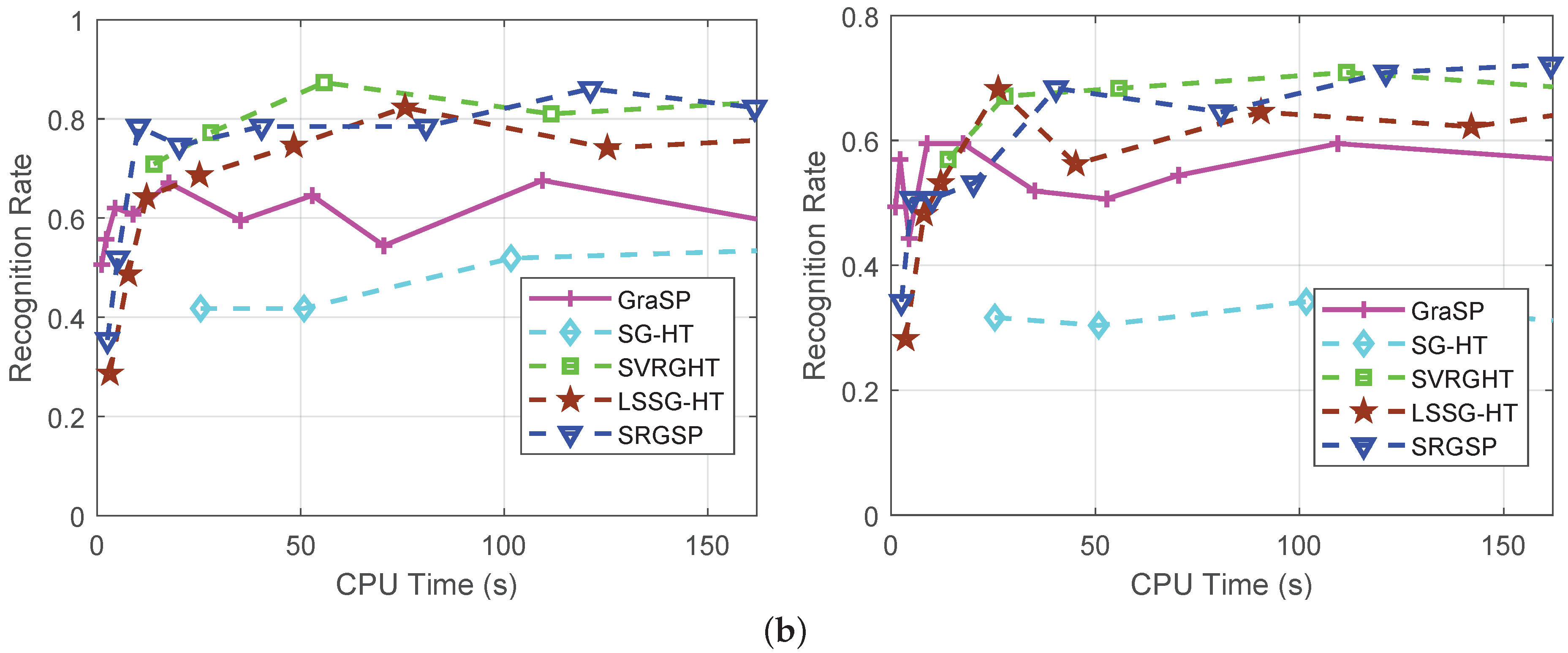 Sensors 20 04902 g008b