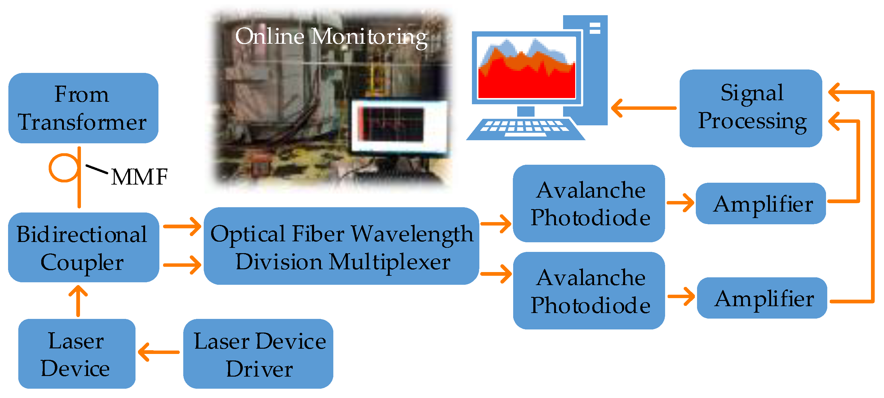 Sensors 20 04903 g001