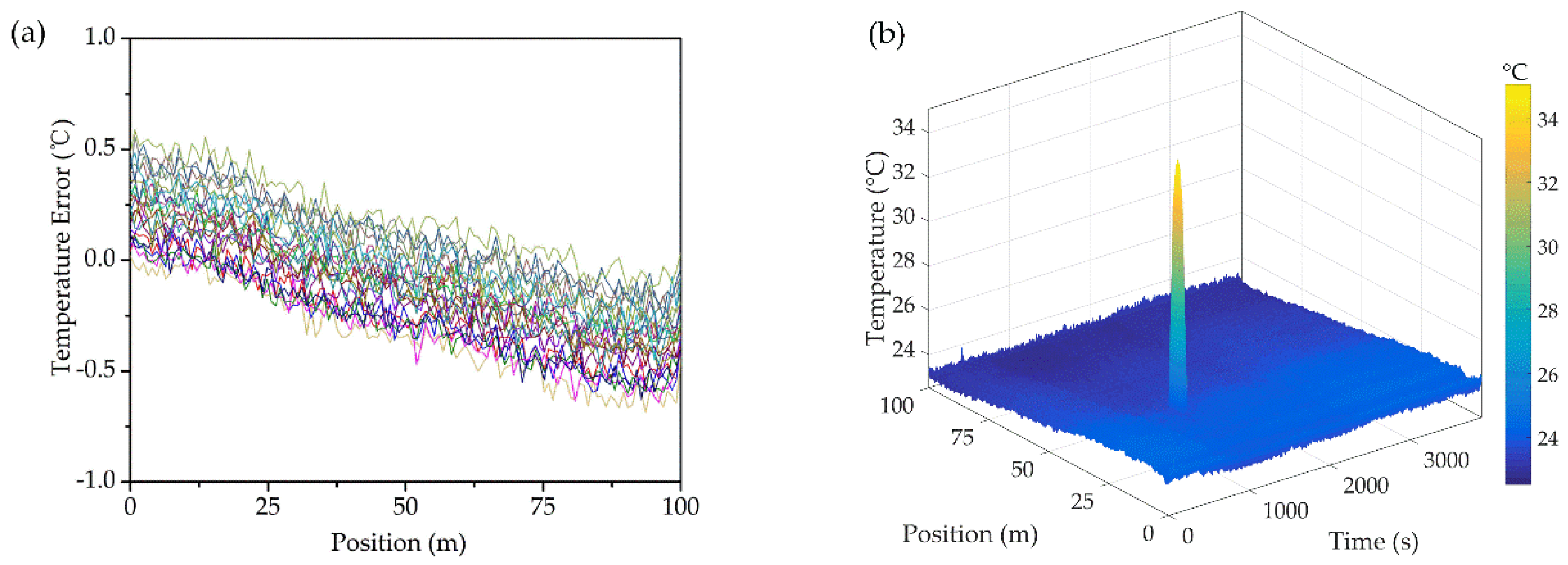 Sensors 20 04903 g003