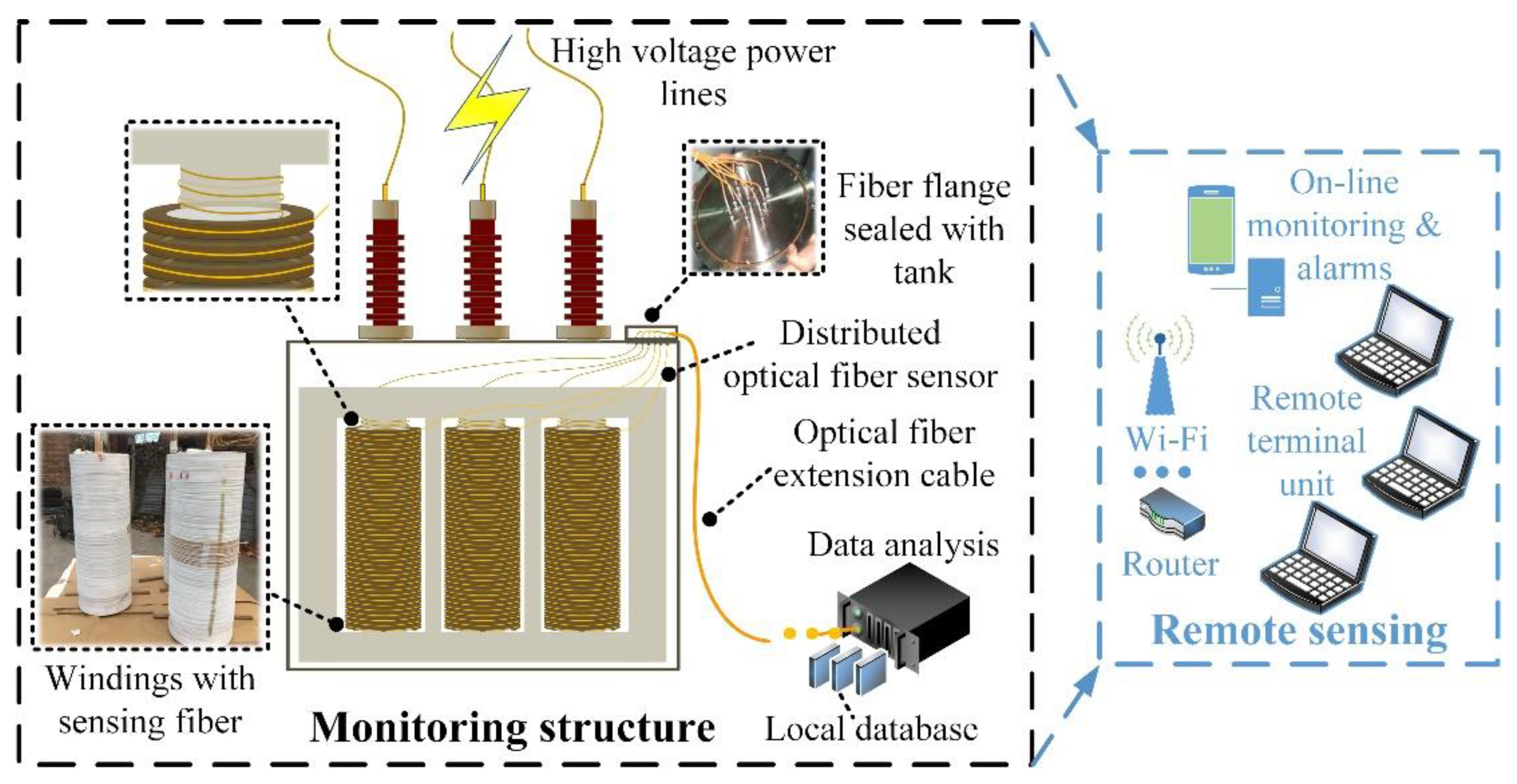 Sensors 20 04903 g004