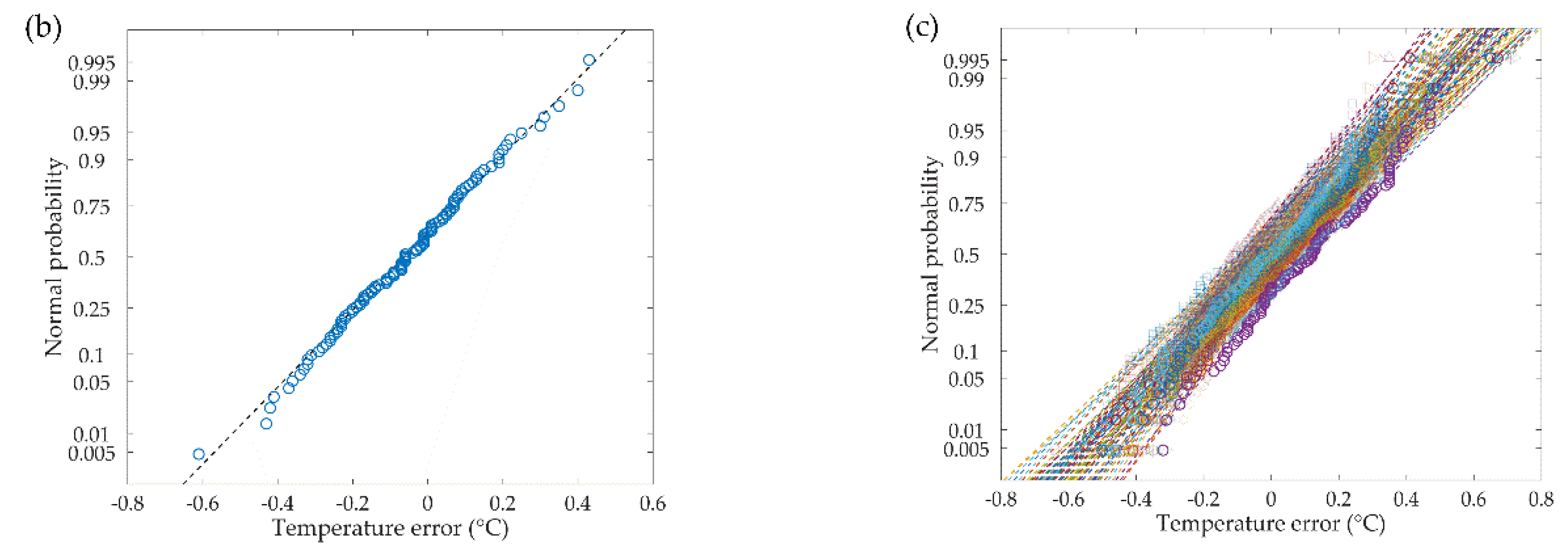 Sensors 20 04903 g006b