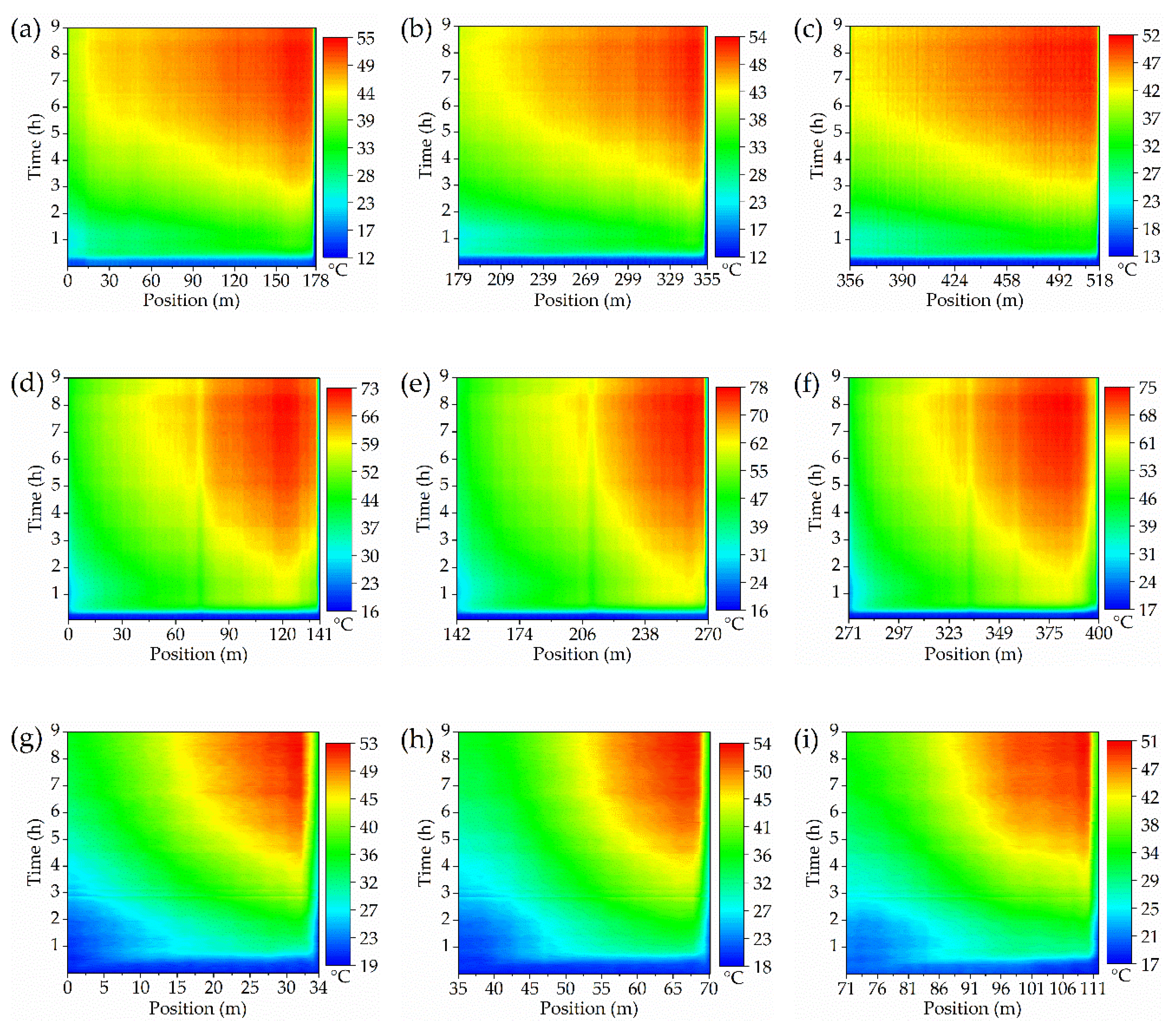 Sensors 20 04903 g008