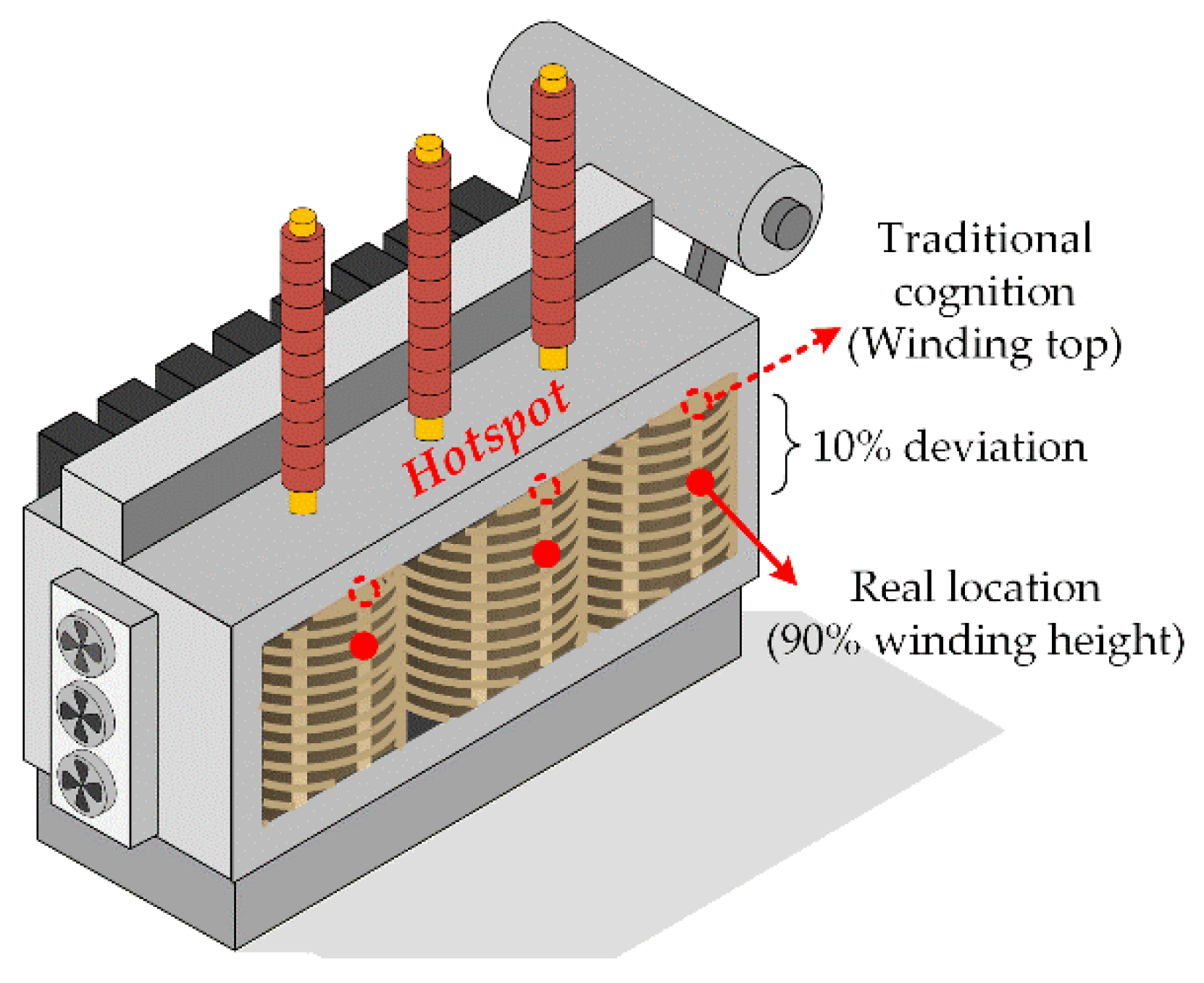 Sensors 20 04903 g010