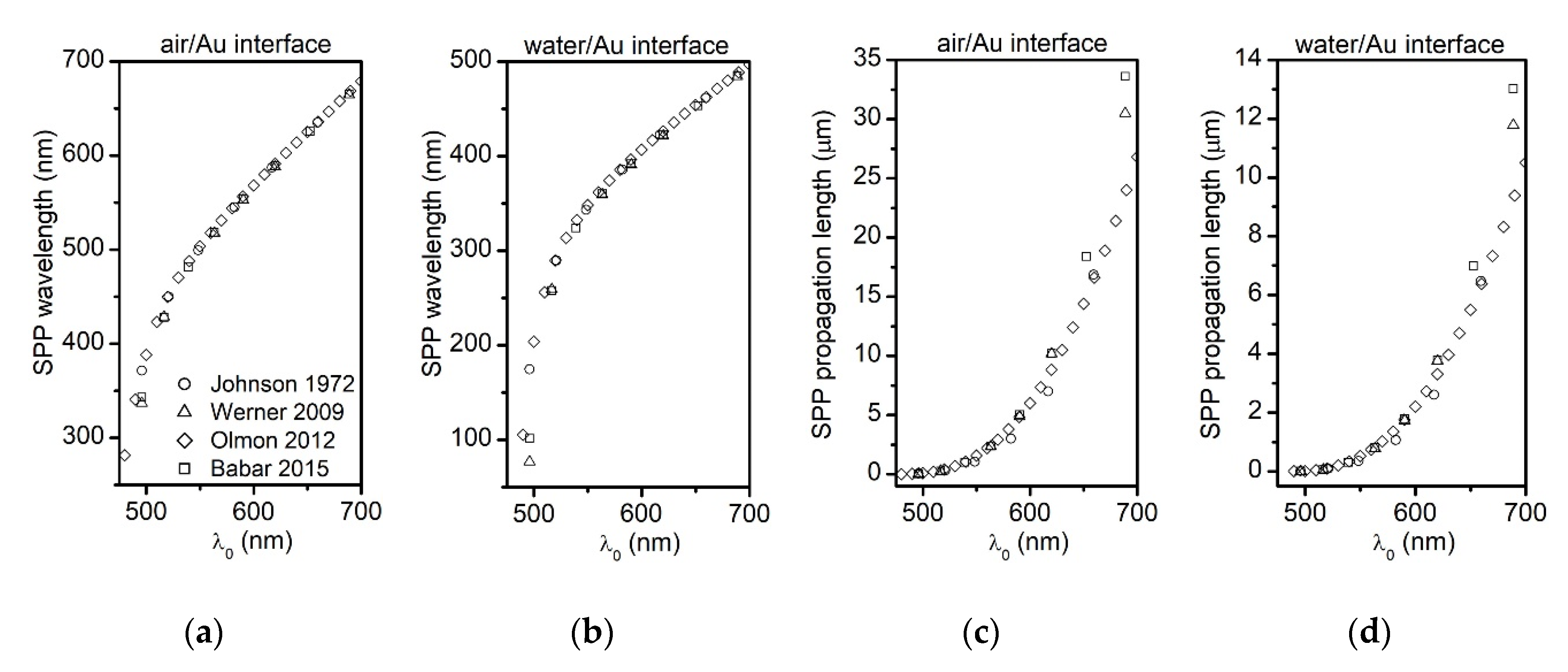 Sensors 20 04906 g003