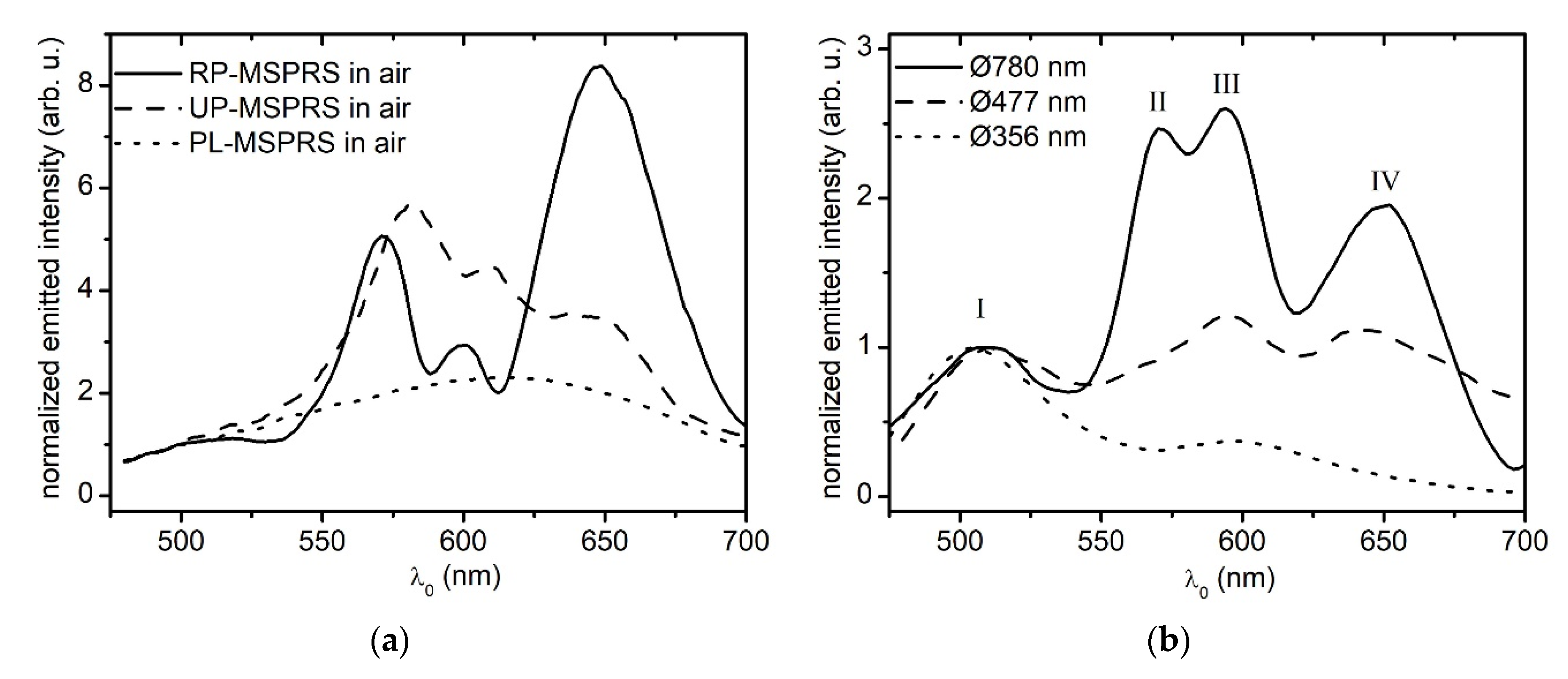 Sensors 20 04906 g005