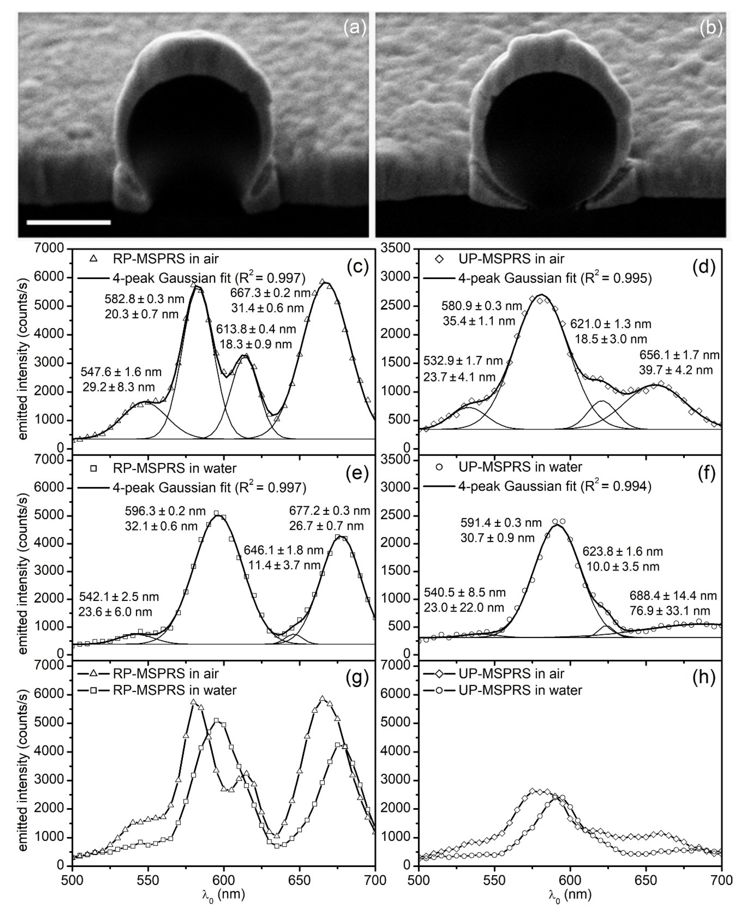 Sensors 20 04906 g008