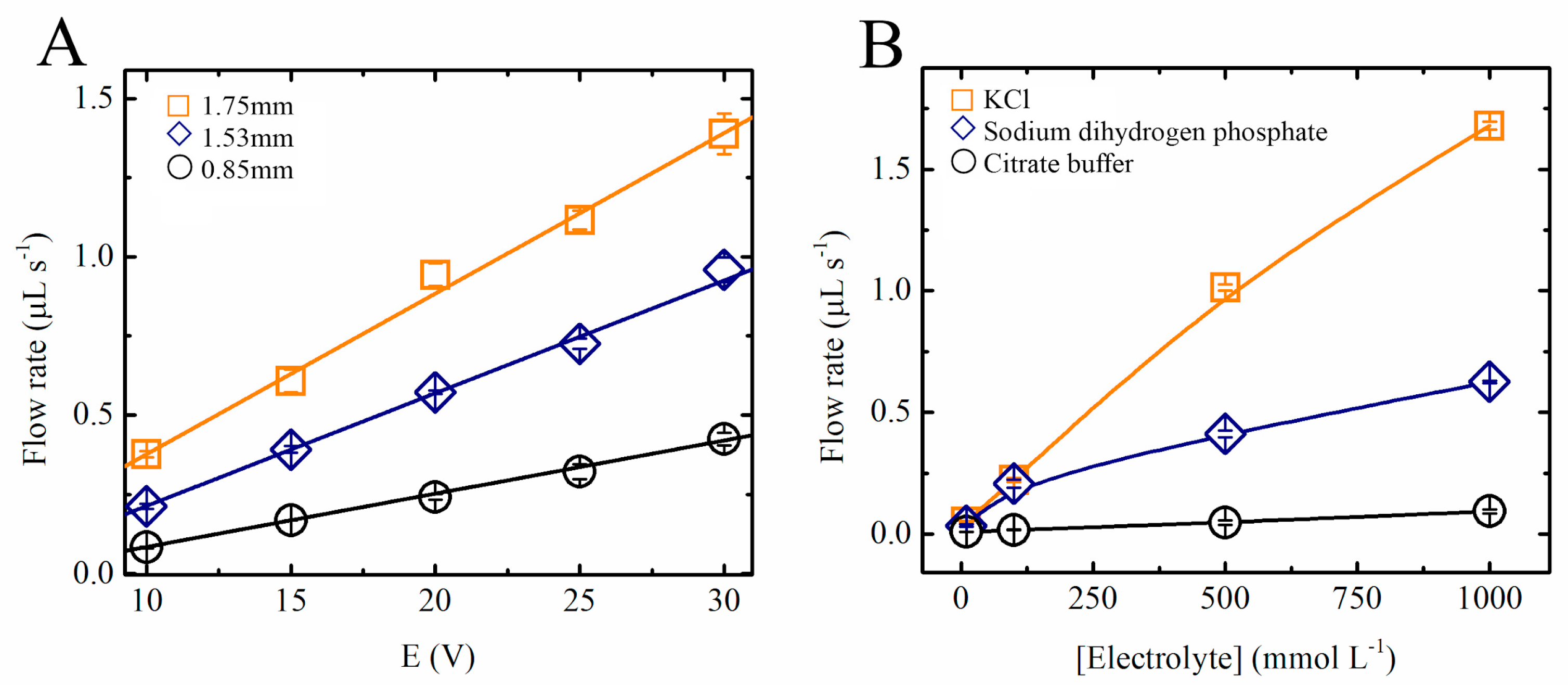 Sensors 20 04909 g003