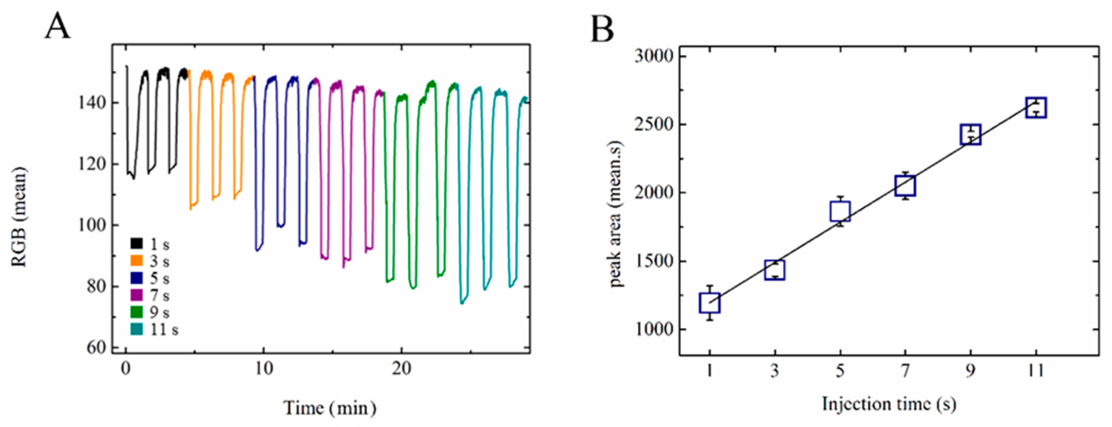 Sensors 20 04909 g004