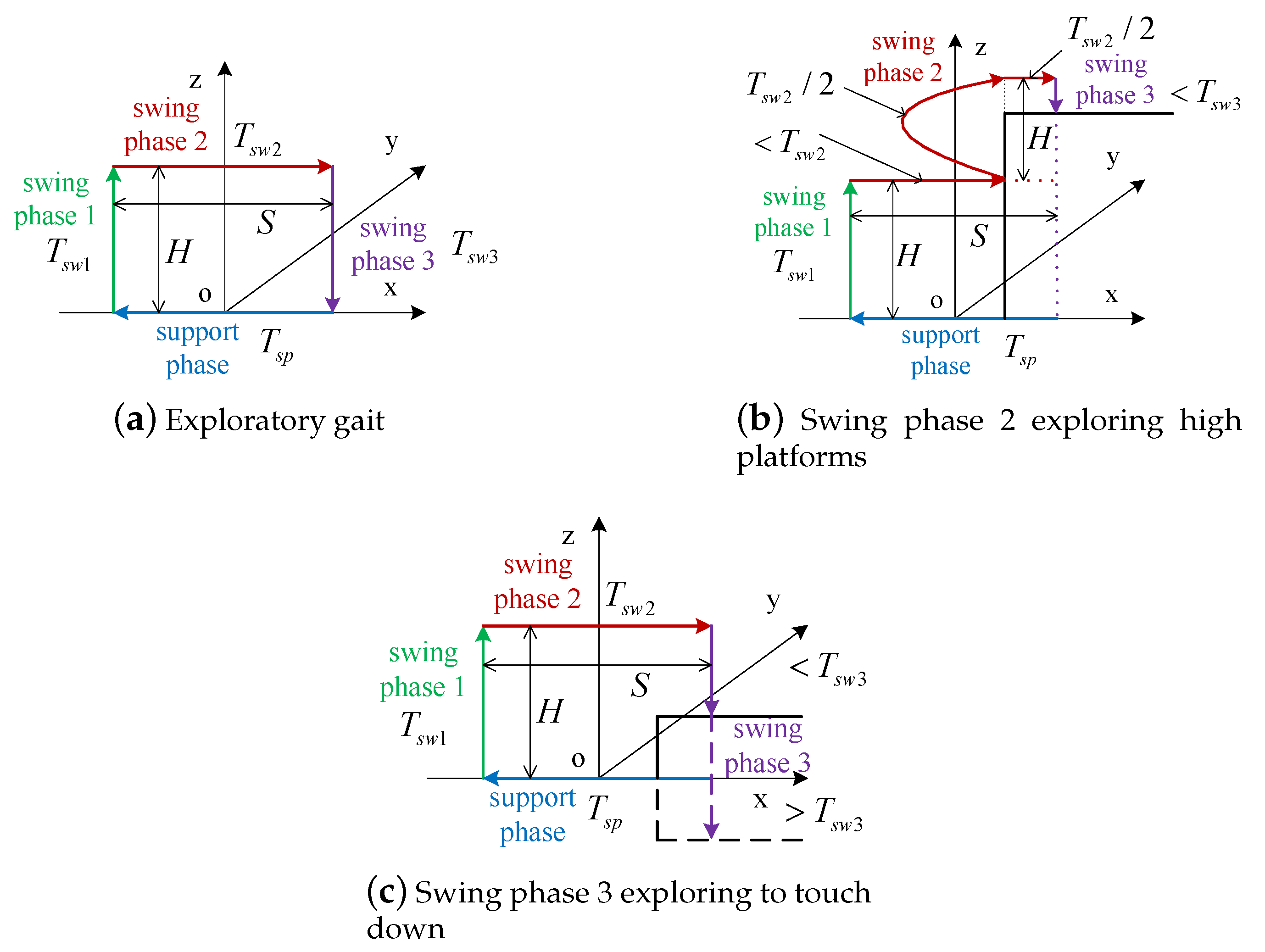 Sensors 20 04911 g005