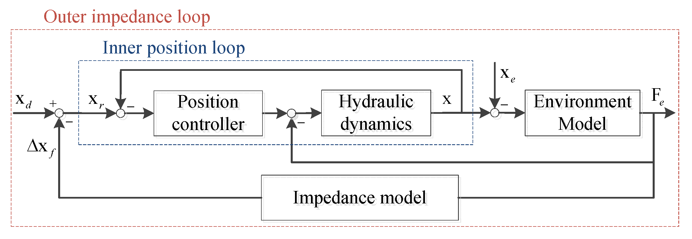 Sensors 20 04911 g006