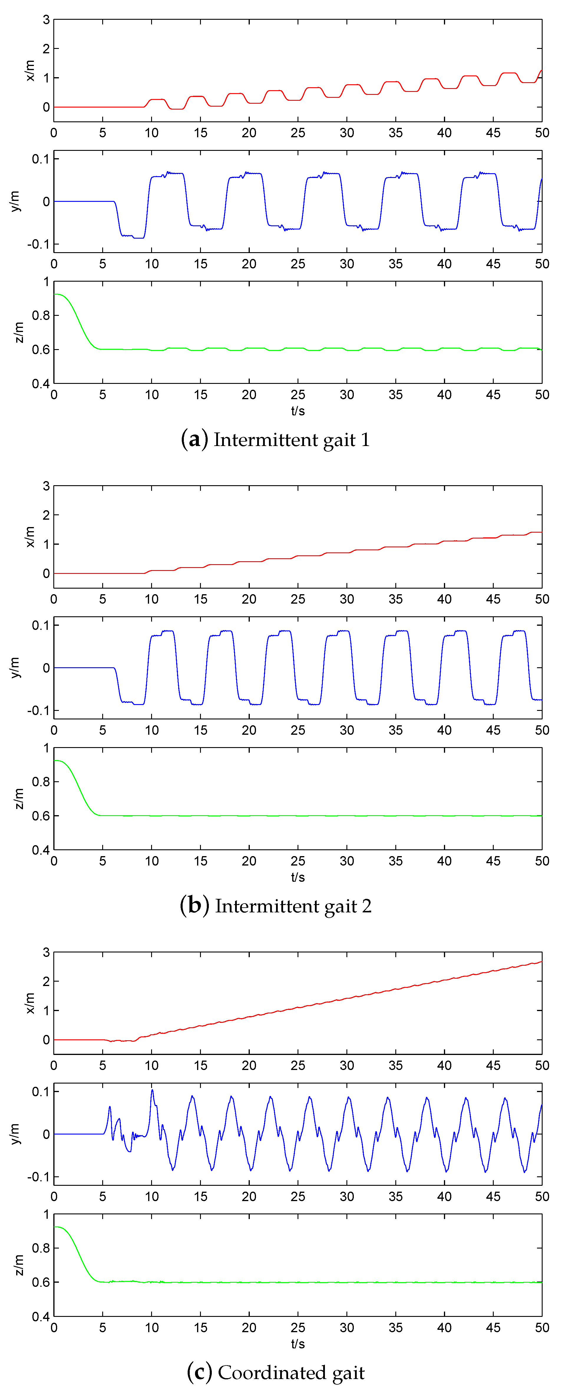 Sensors 20 04911 g010