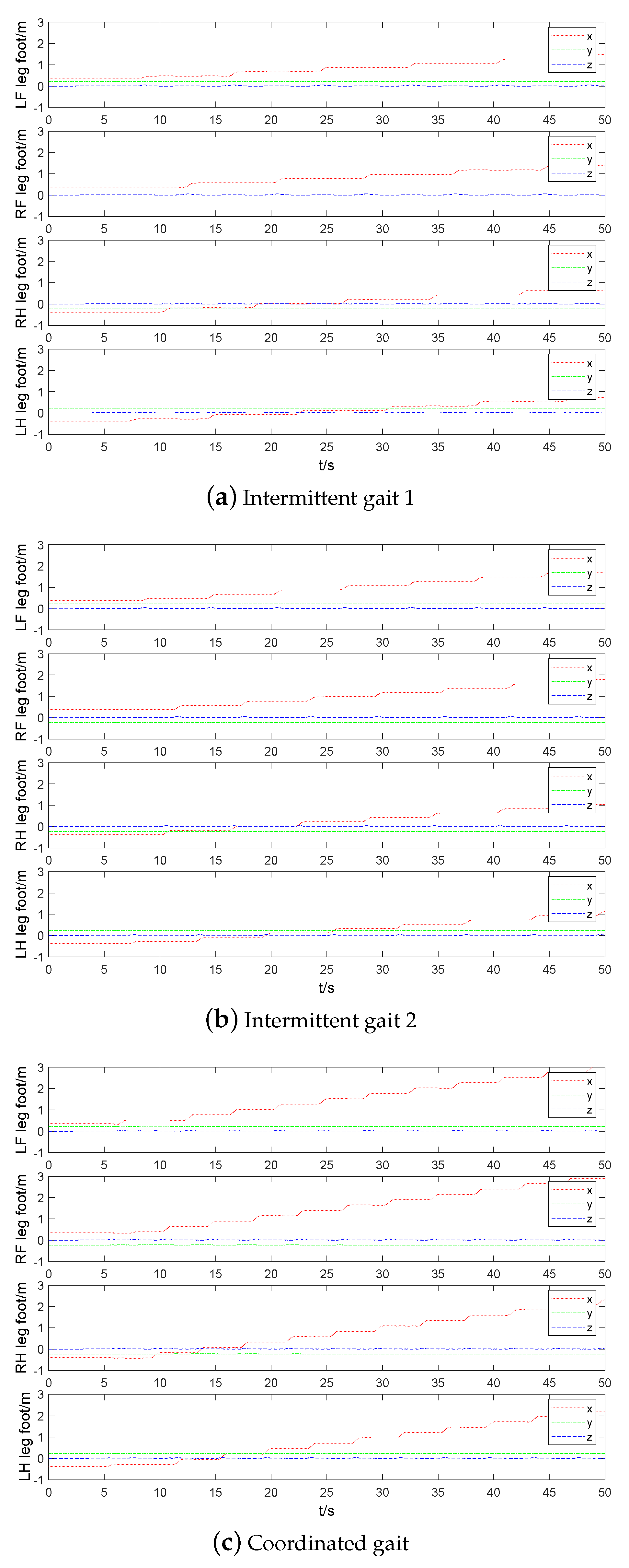 Sensors 20 04911 g012