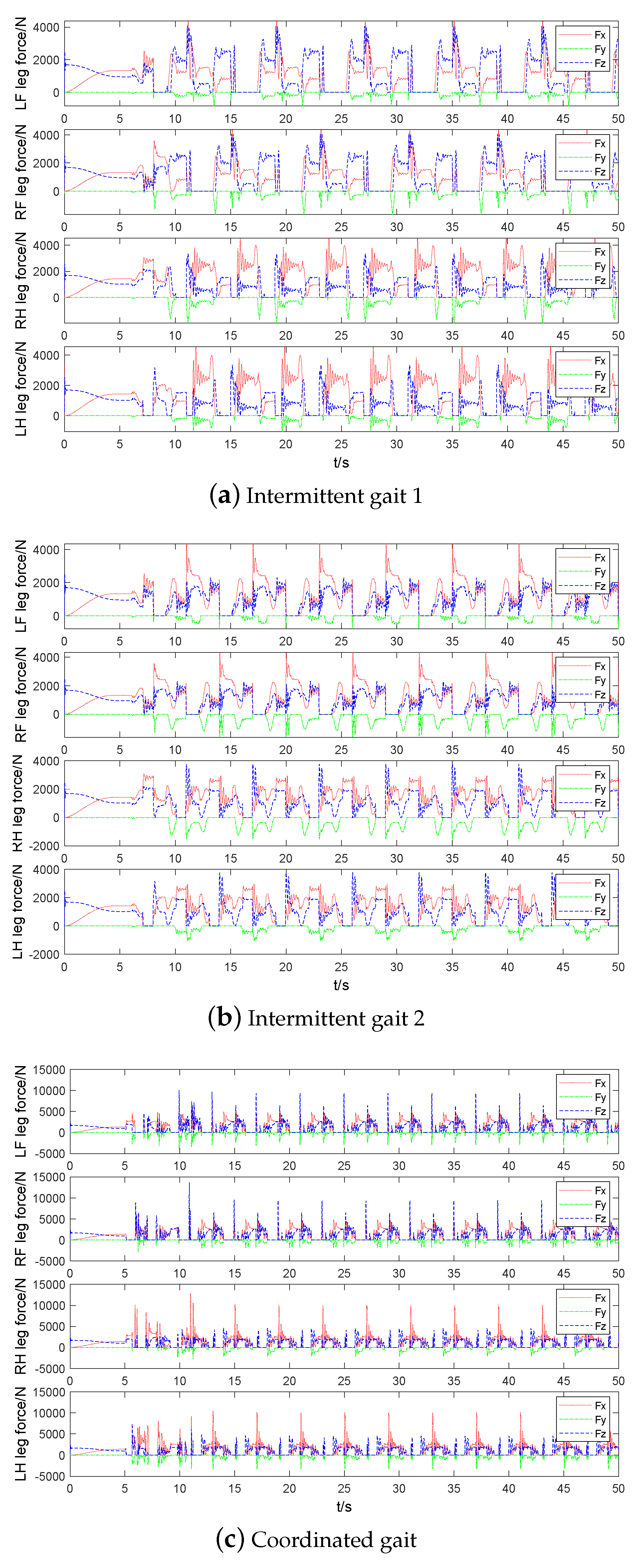 Sensors 20 04911 g013