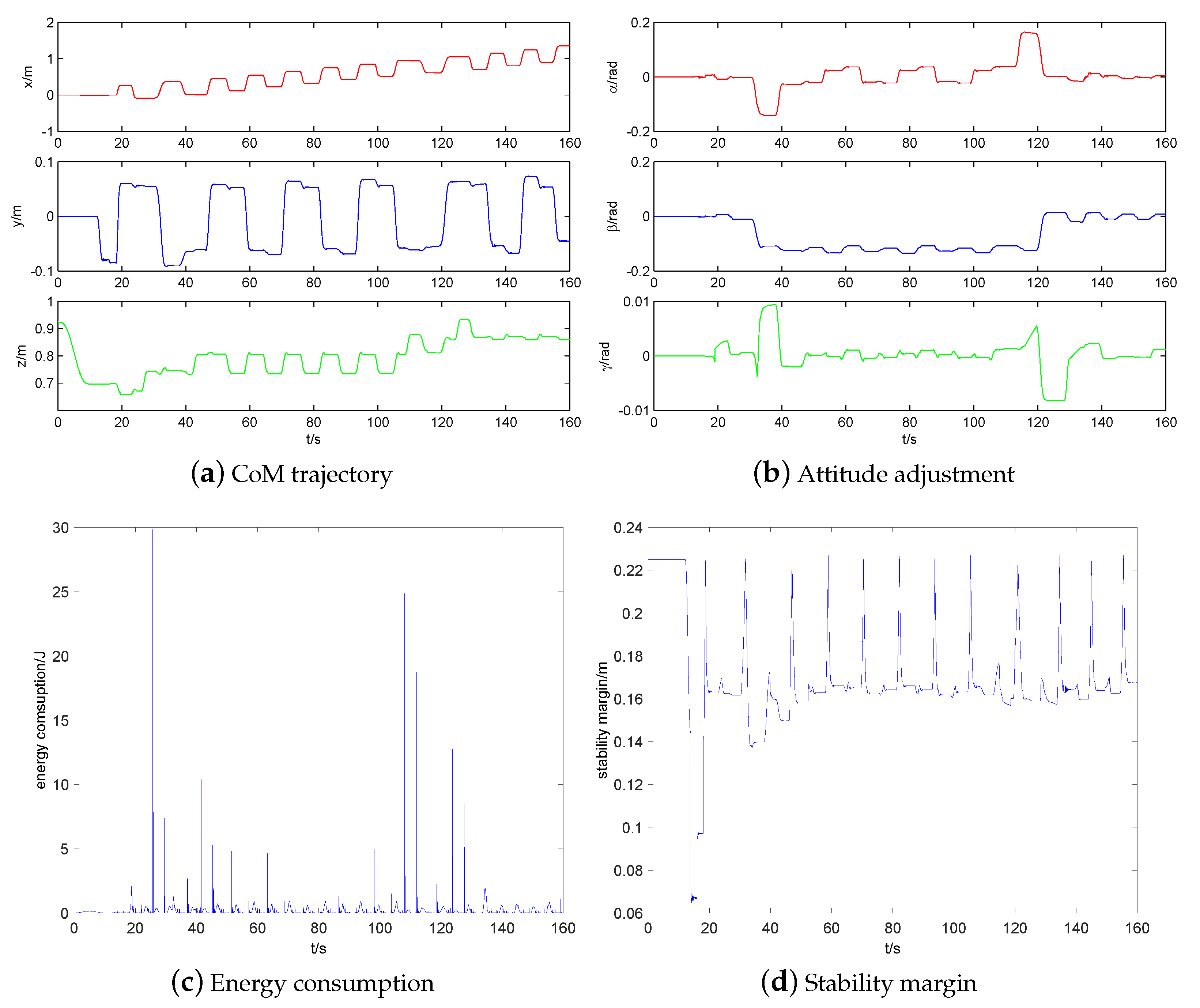 Sensors 20 04911 g016