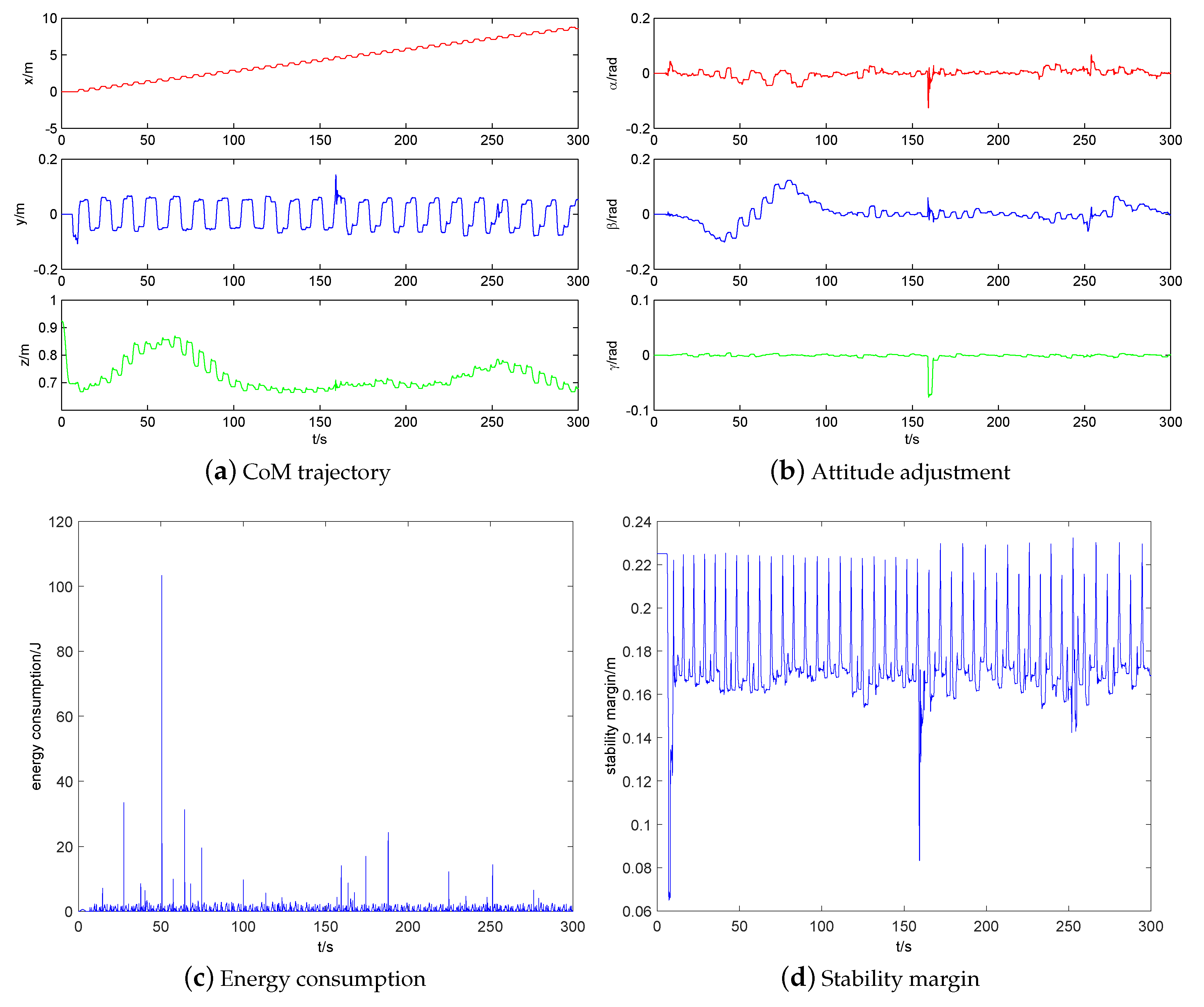 Sensors 20 04911 g019