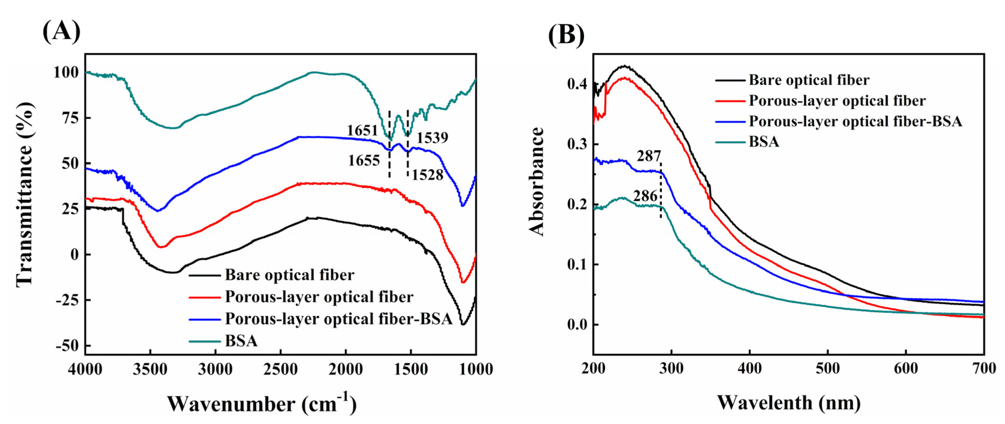 Sensors 20 04912 g002