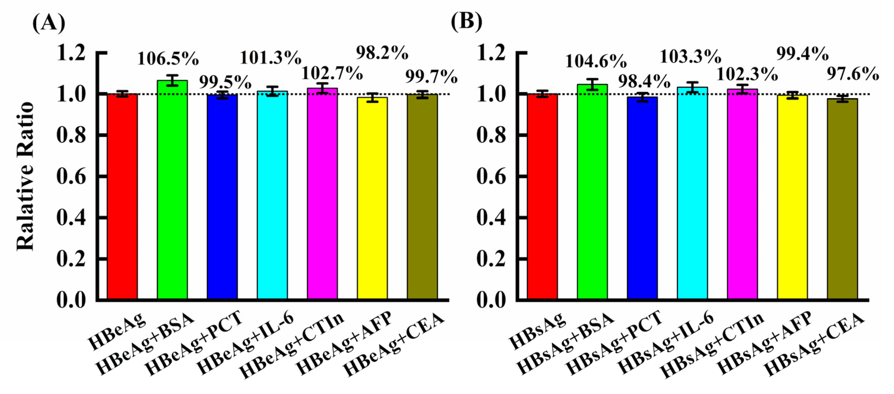 Sensors 20 04912 g005