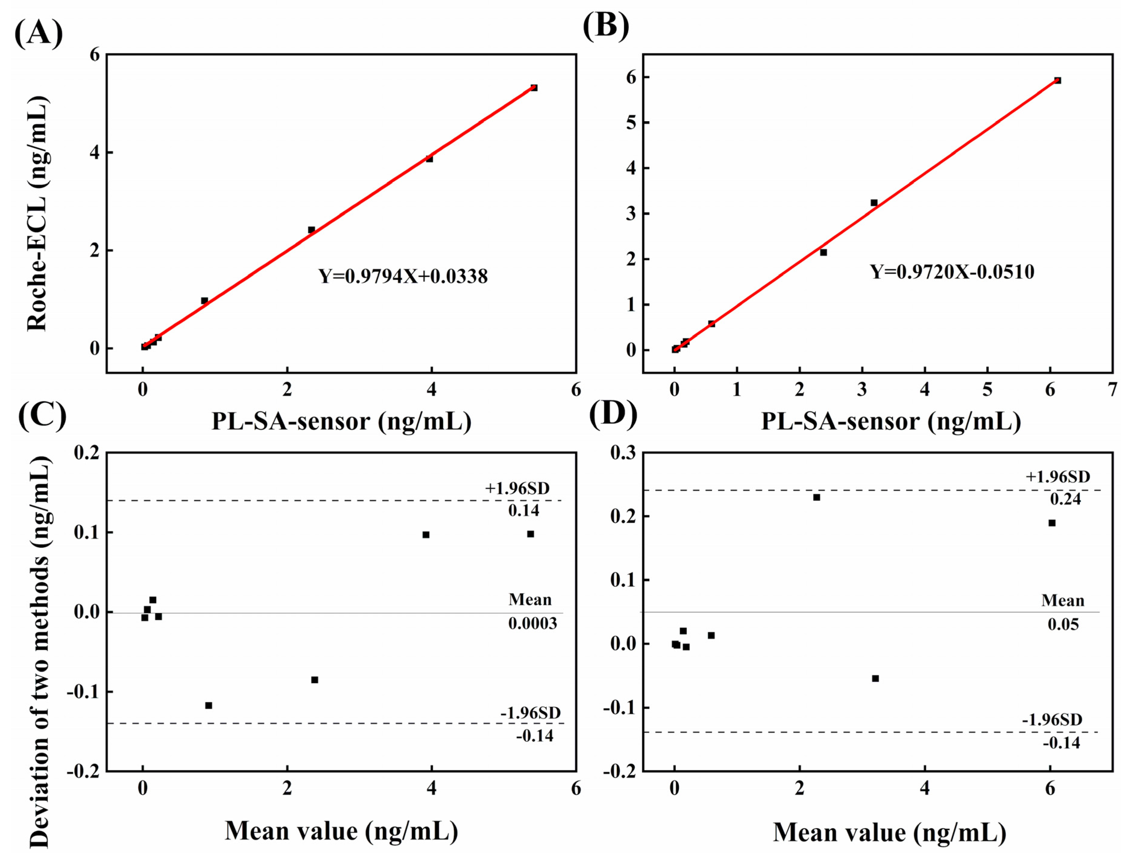 Sensors 20 04912 g006