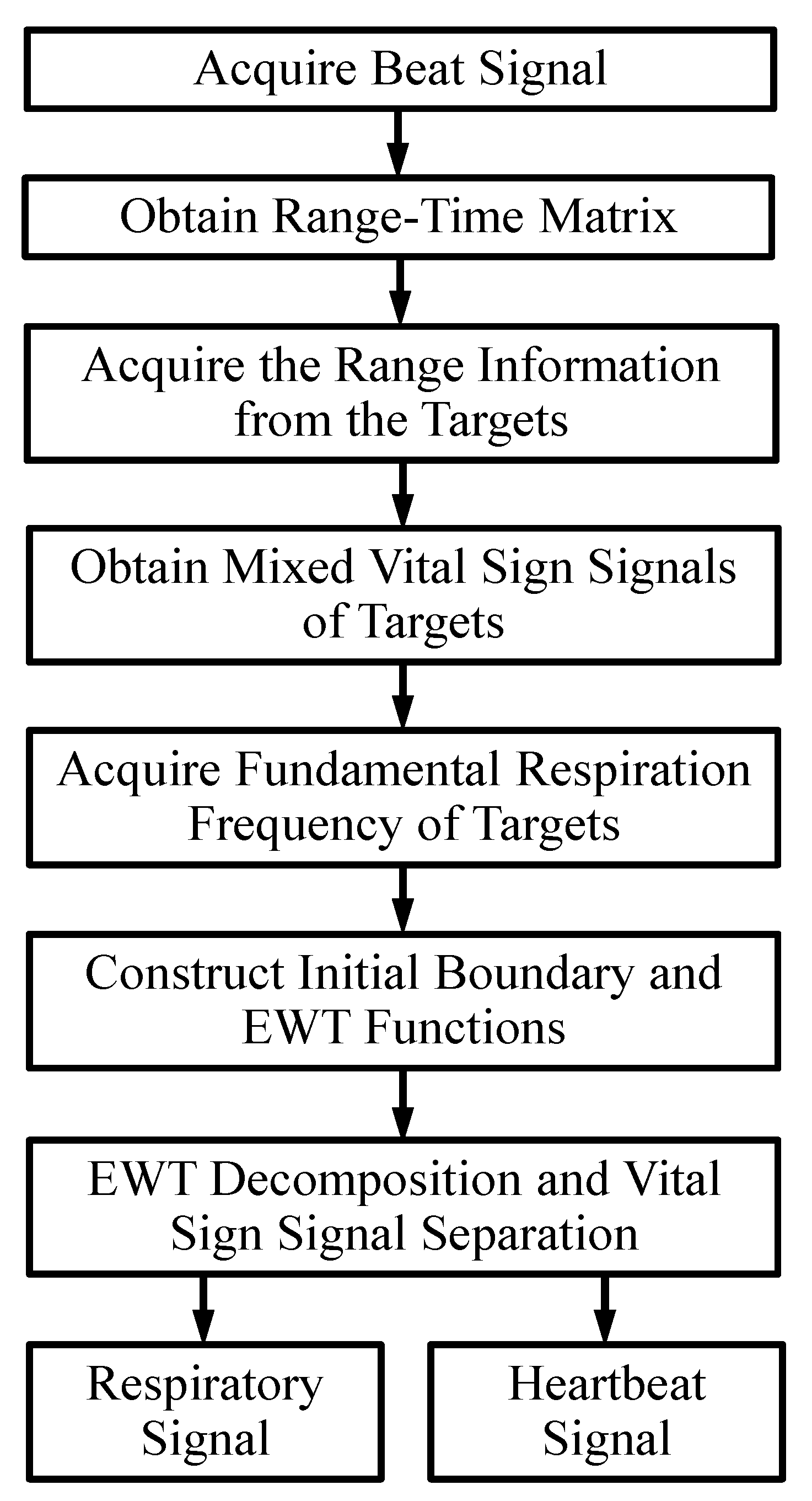 Sensors 20 04913 g001