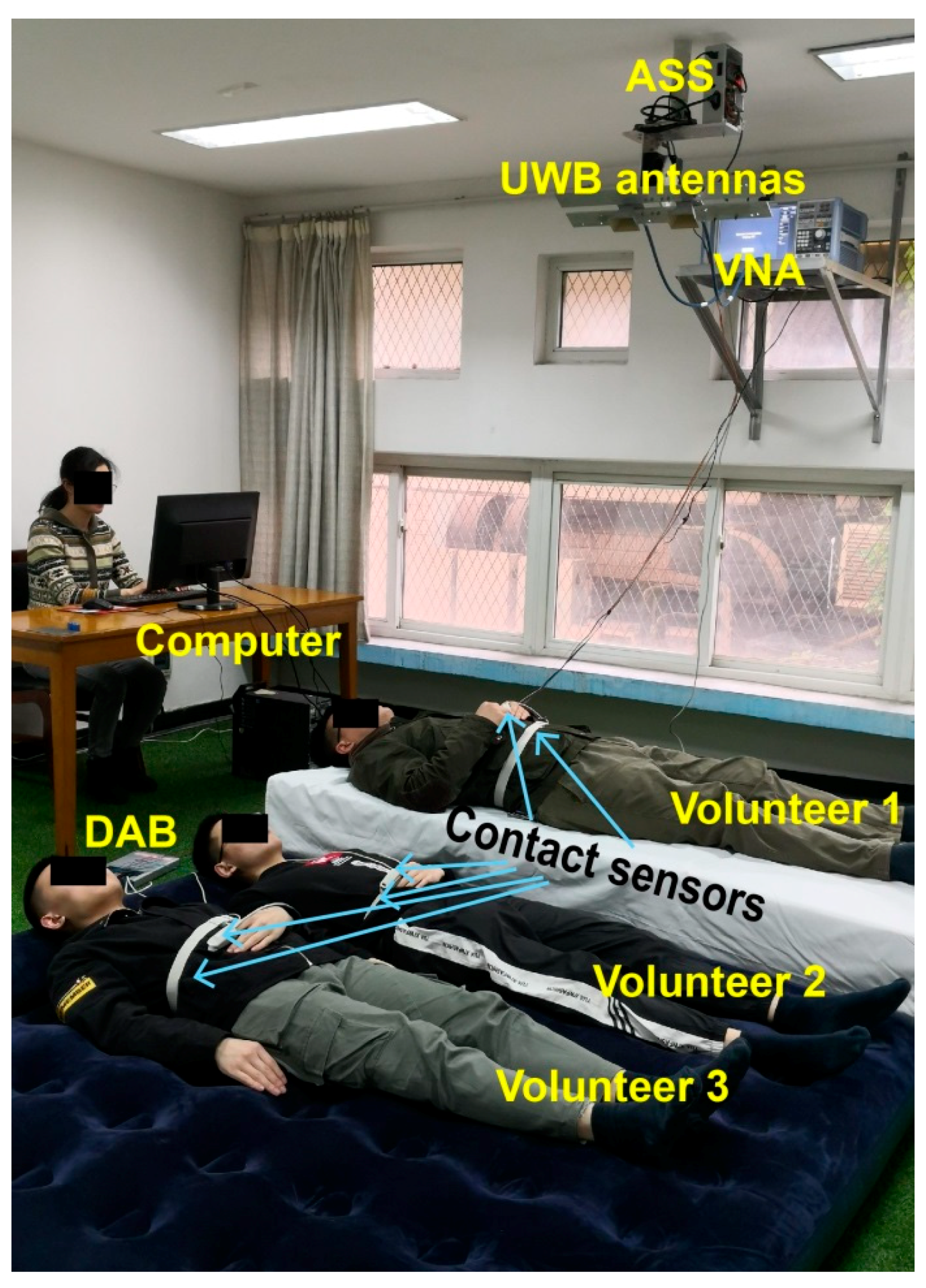 Sensors 20 04913 g003