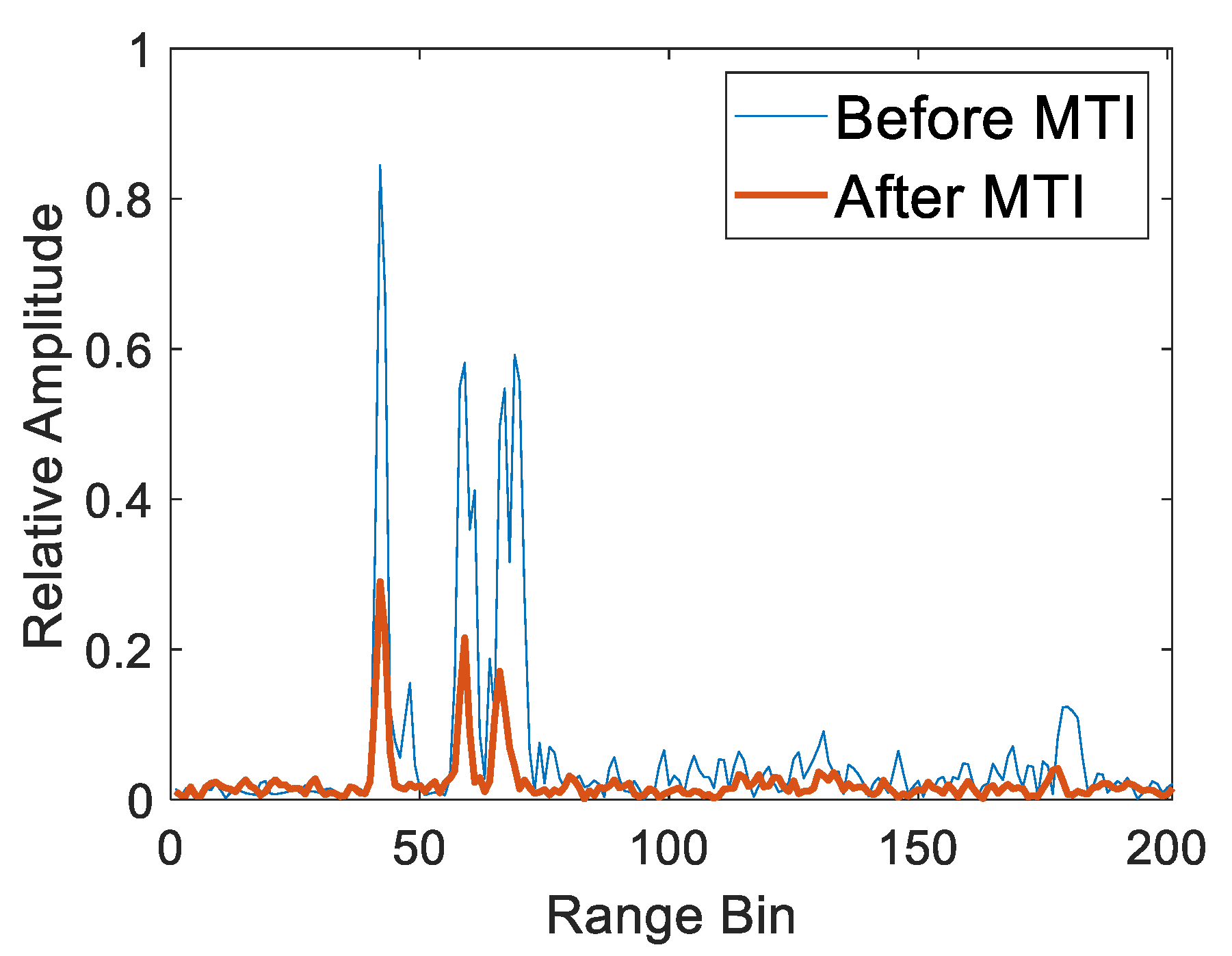 Sensors 20 04913 g005