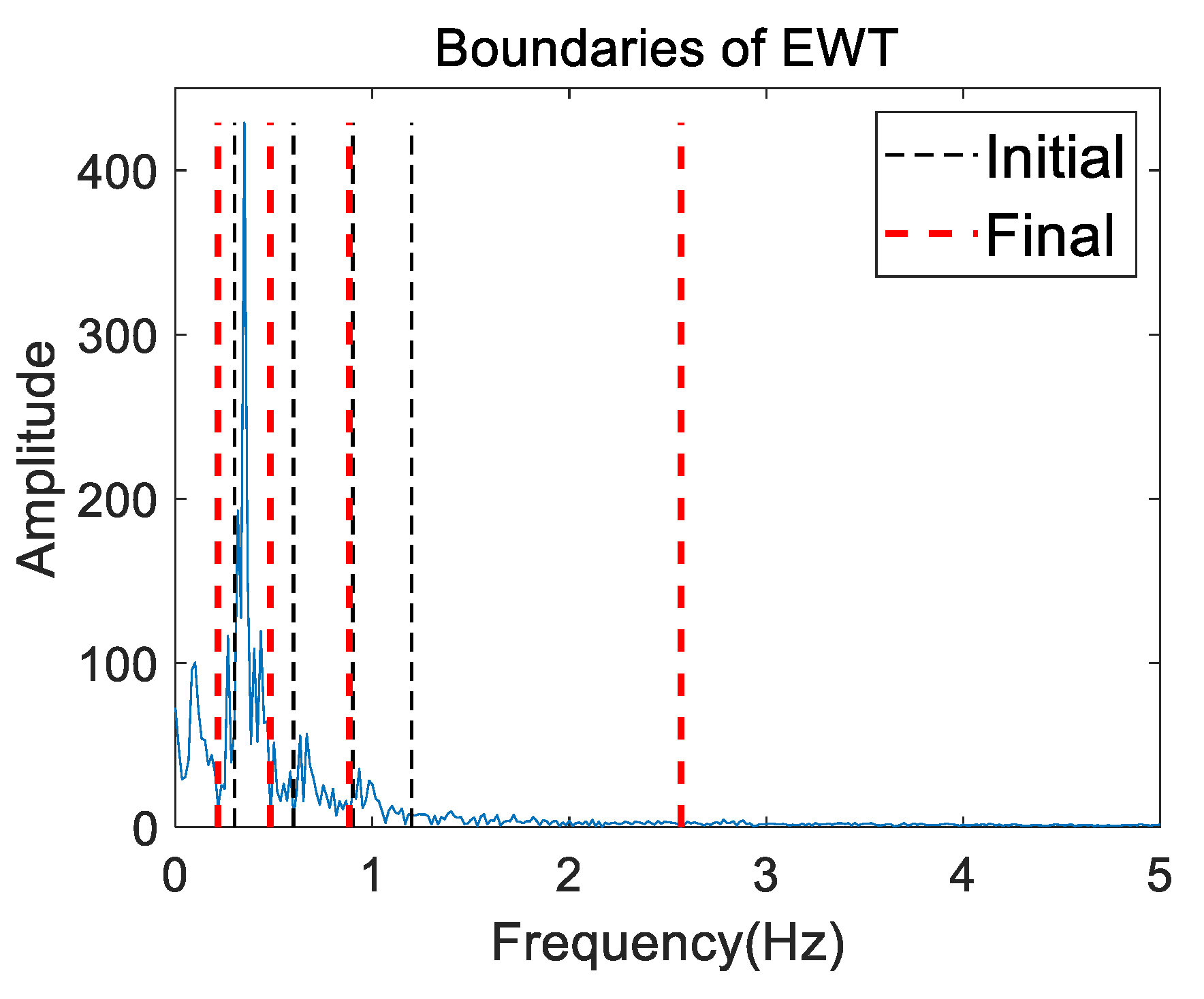 Sensors 20 04913 g006