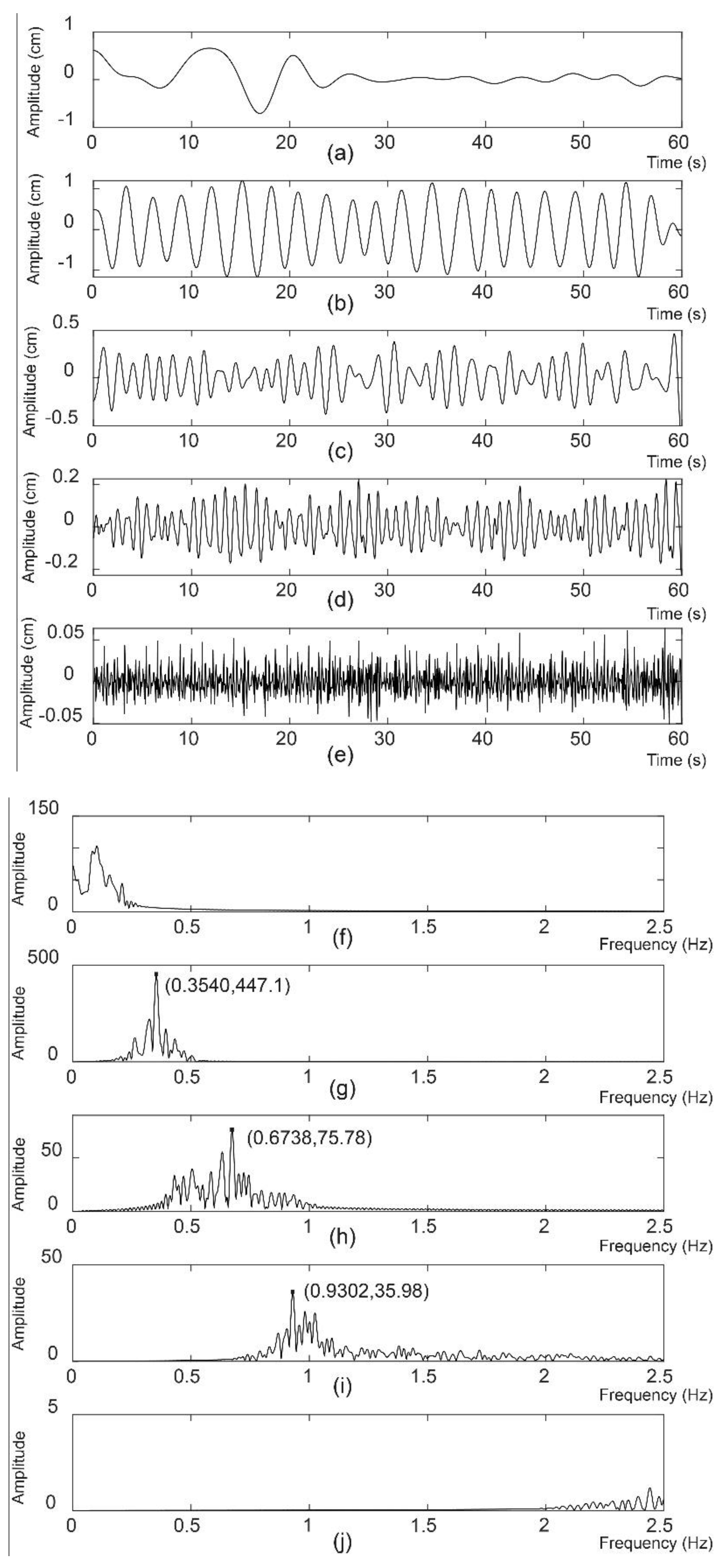 Sensors 20 04913 g007