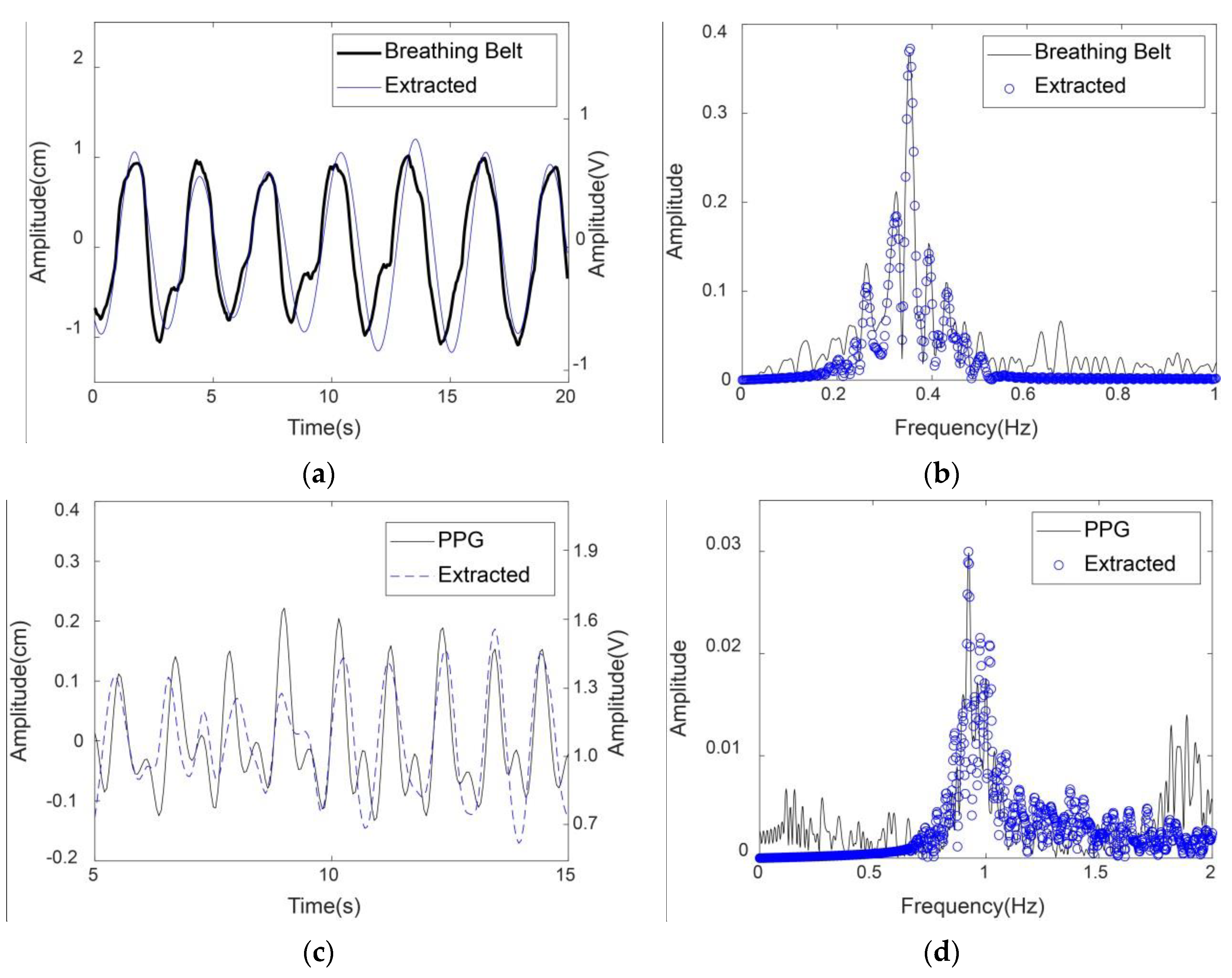 Sensors 20 04913 g008