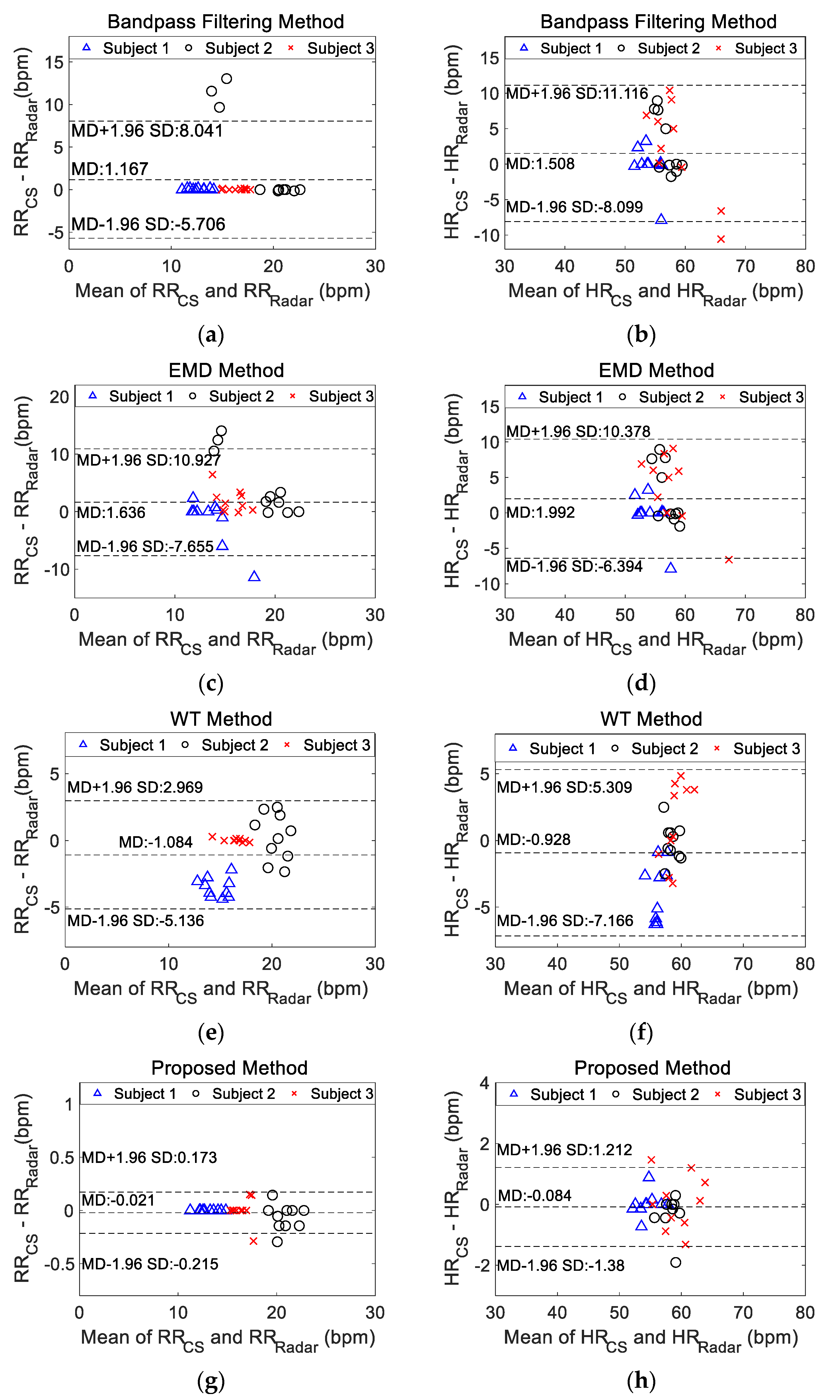 Sensors 20 04913 g010
