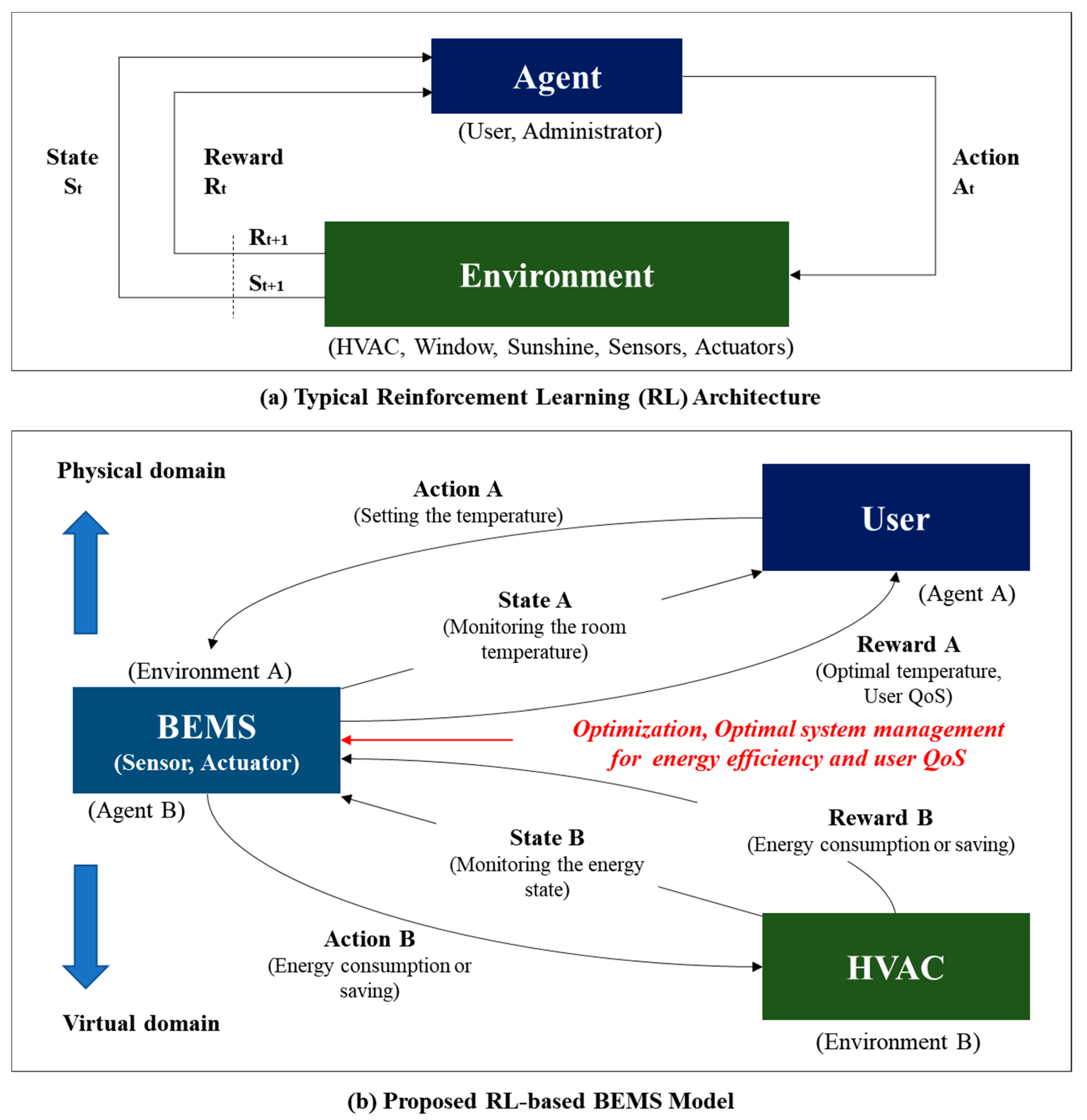 Sensors 20 04918 g001 Sensors 20 04918 g001