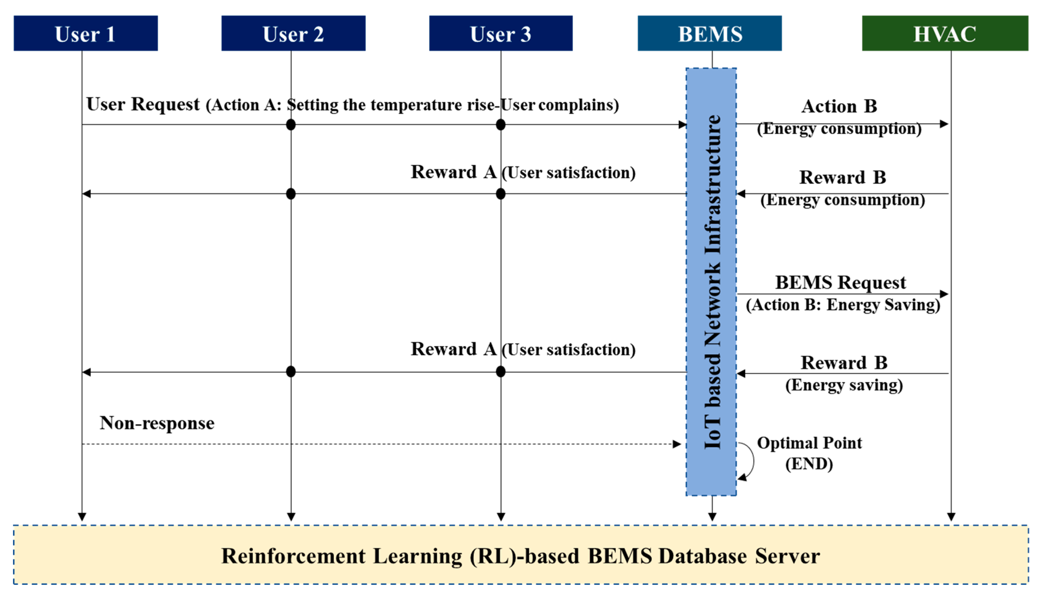 Sensors 20 04918 g002 Sensors 20 04918 g002