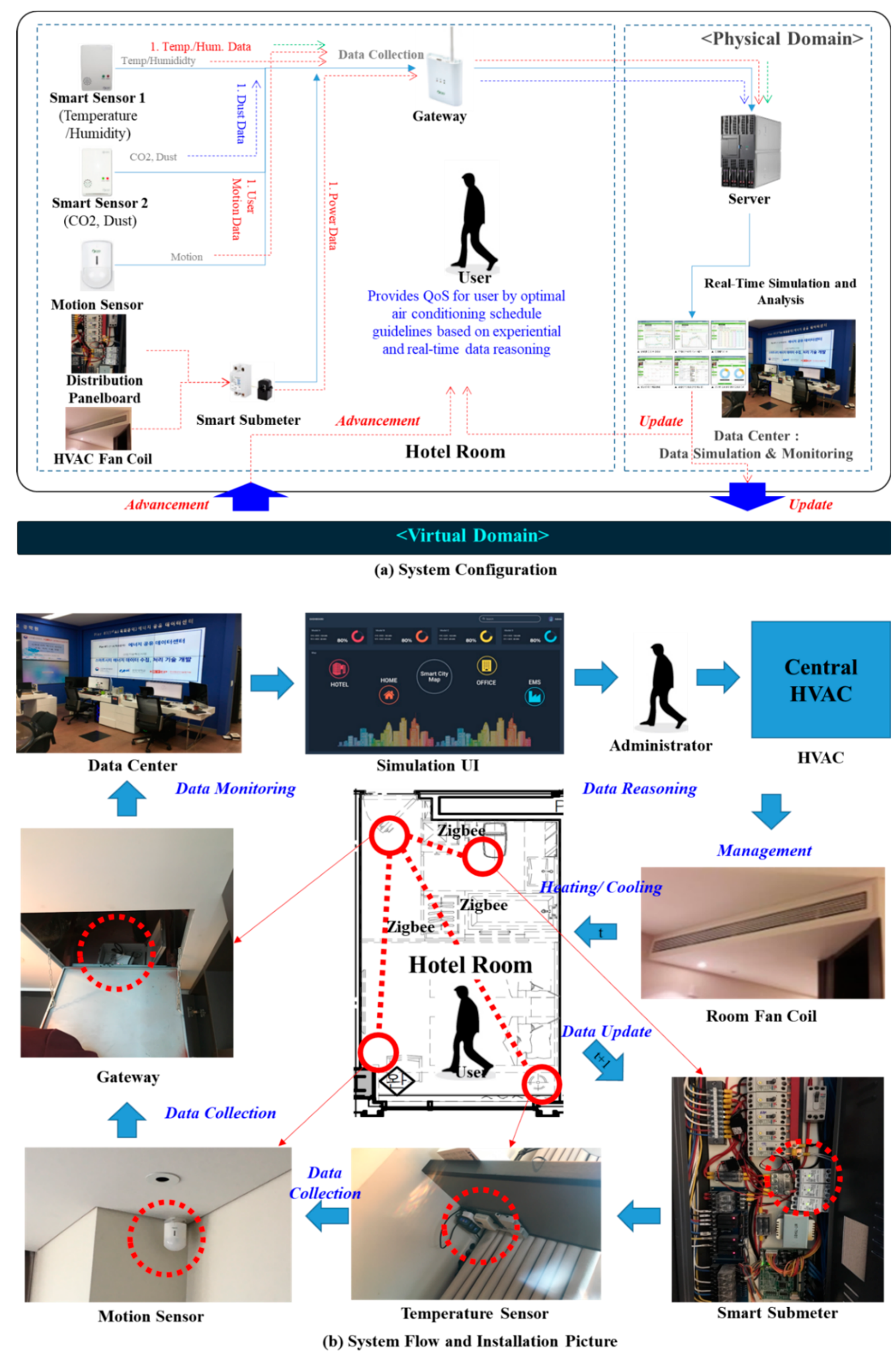Sensors 20 04918 g003 Sensors 20 04918 g003