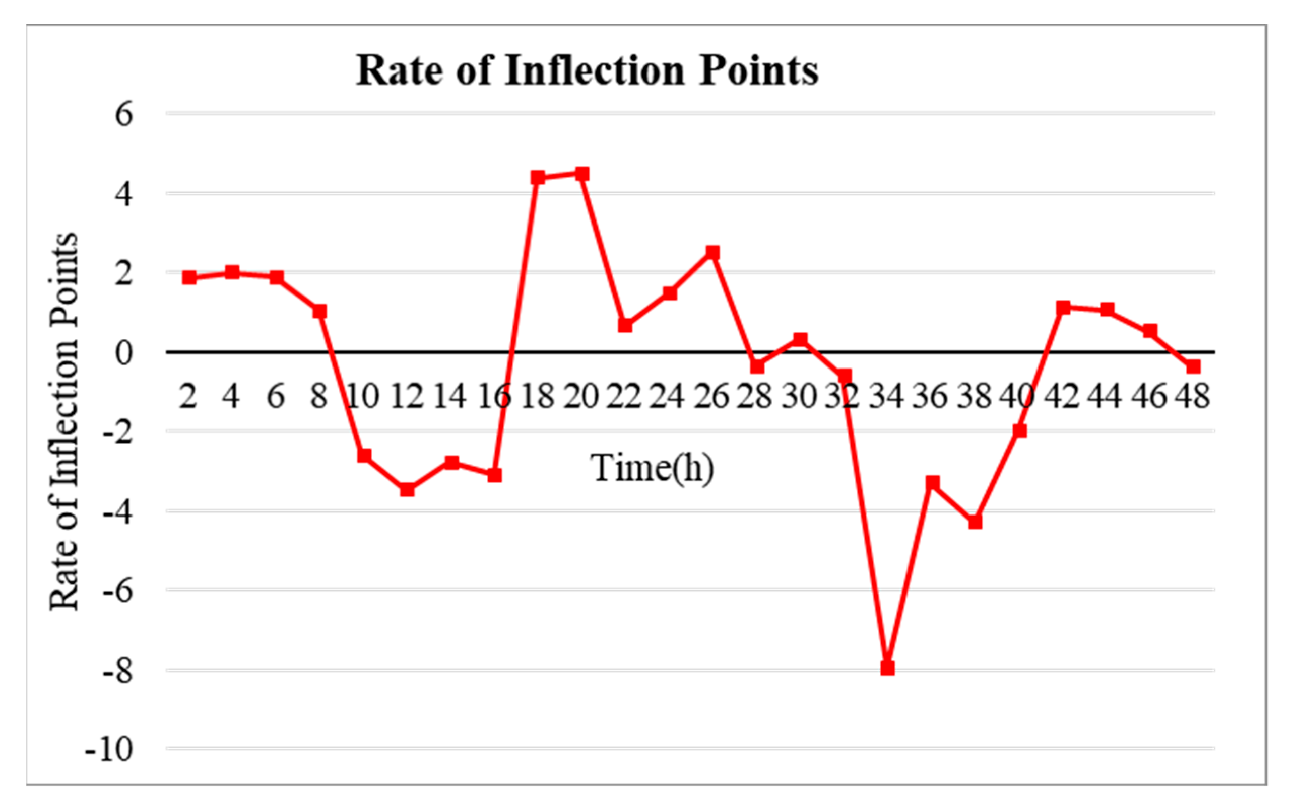 Sensors 20 04918 g006 Sensors 20 04918 g006