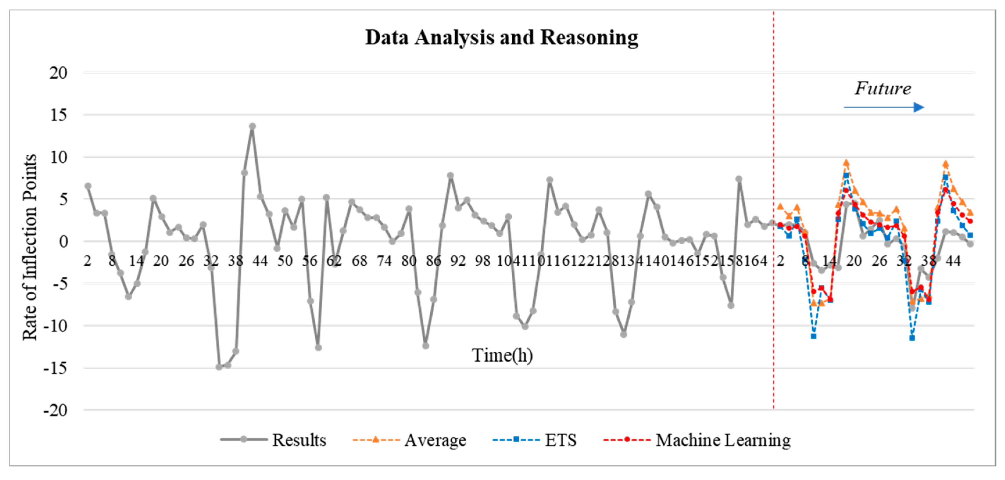 Sensors 20 04918 g007 Sensors 20 04918 g007