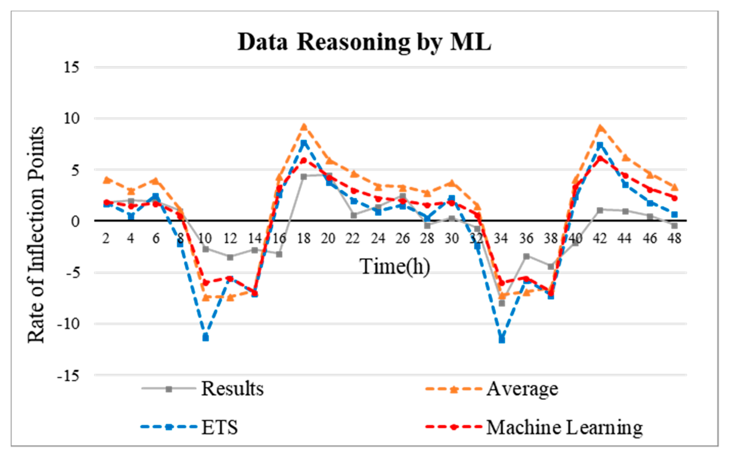 Sensors 20 04918 g008 Sensors 20 04918 g008