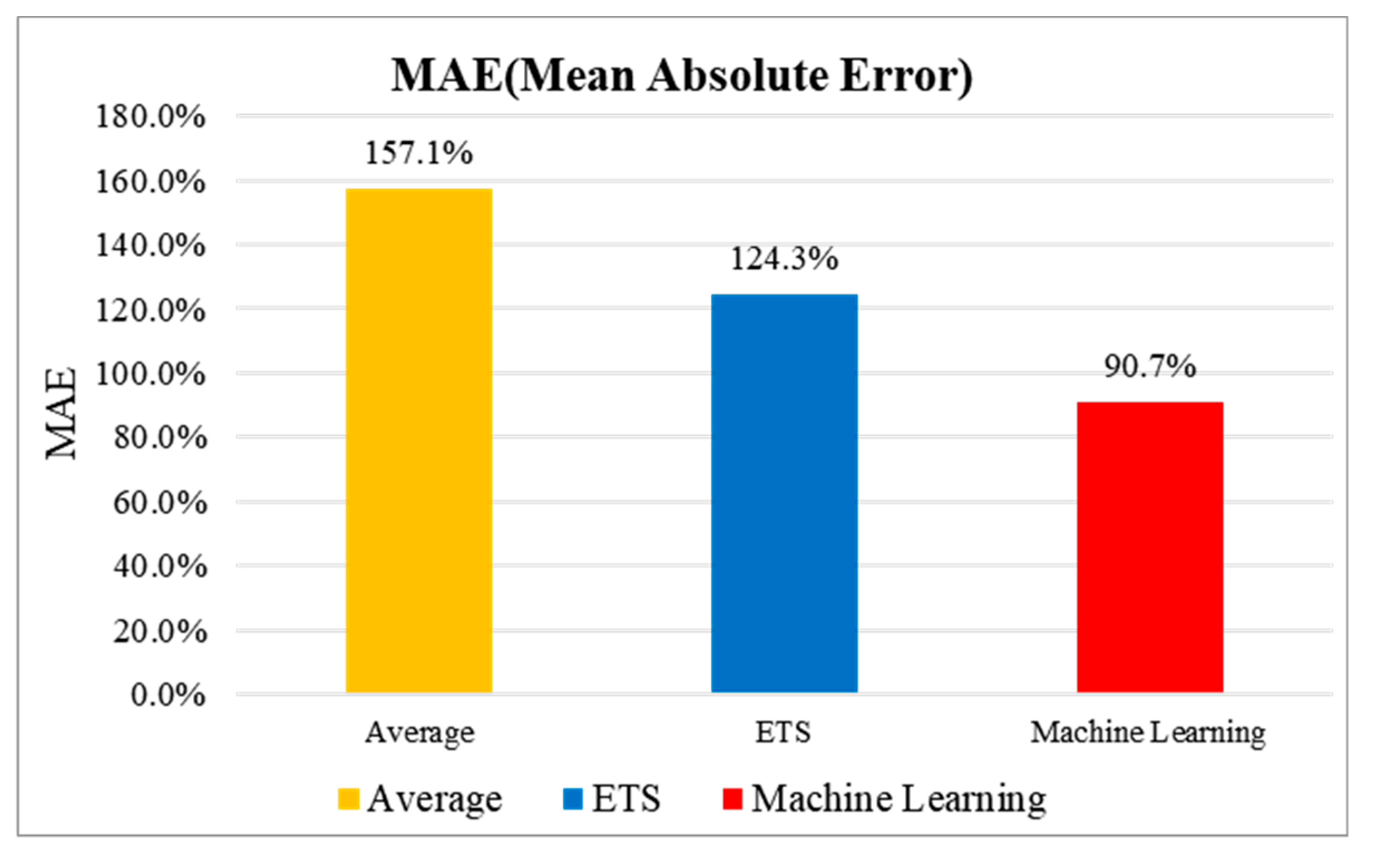 Sensors 20 04918 g009 Sensors 20 04918 g009